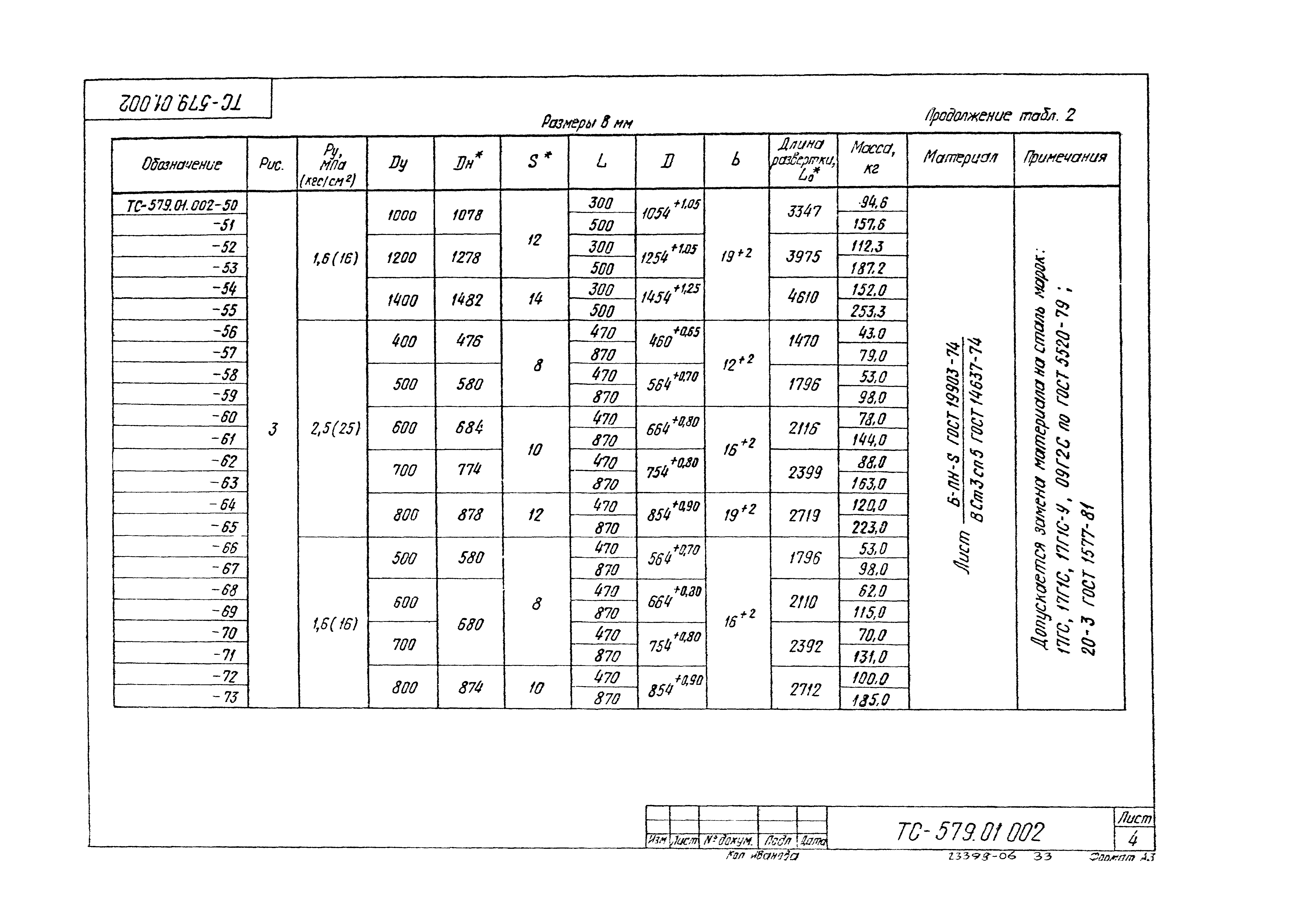 Серия 5.903-13