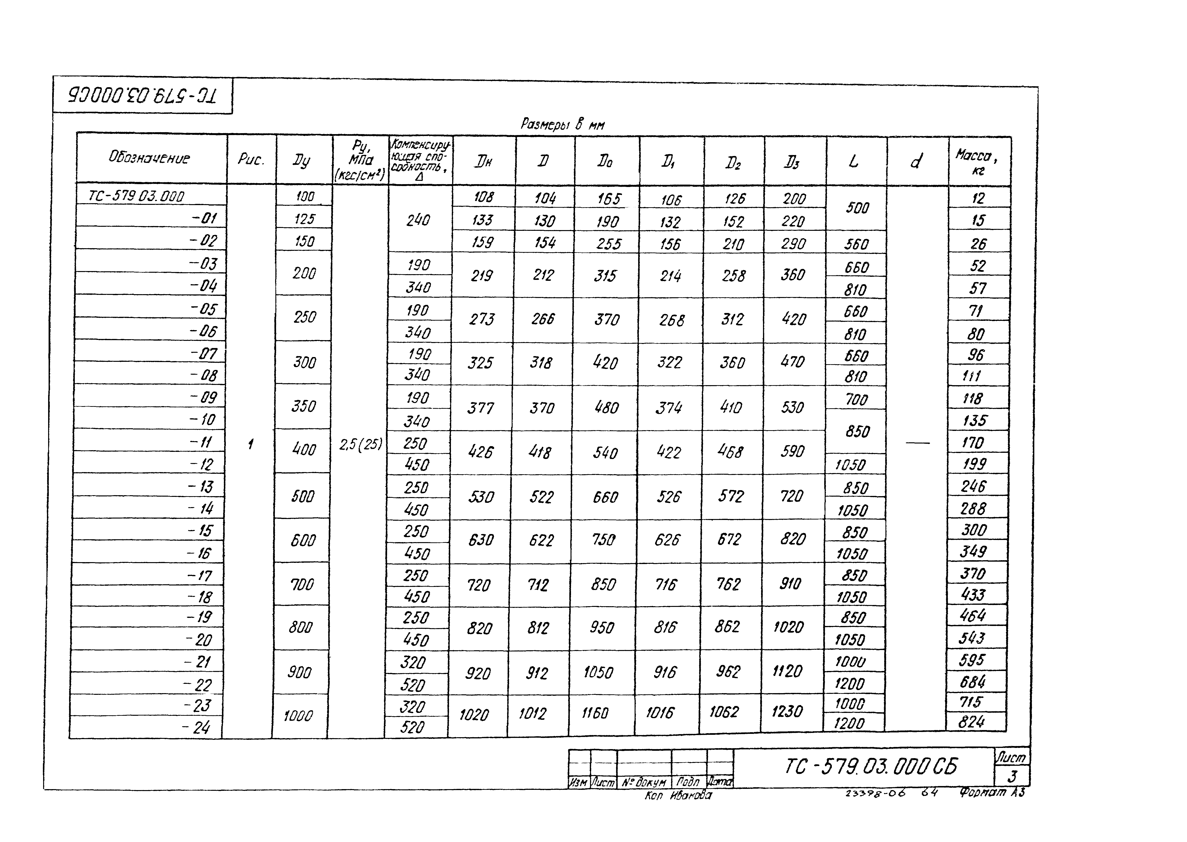 Серия 5.903-13