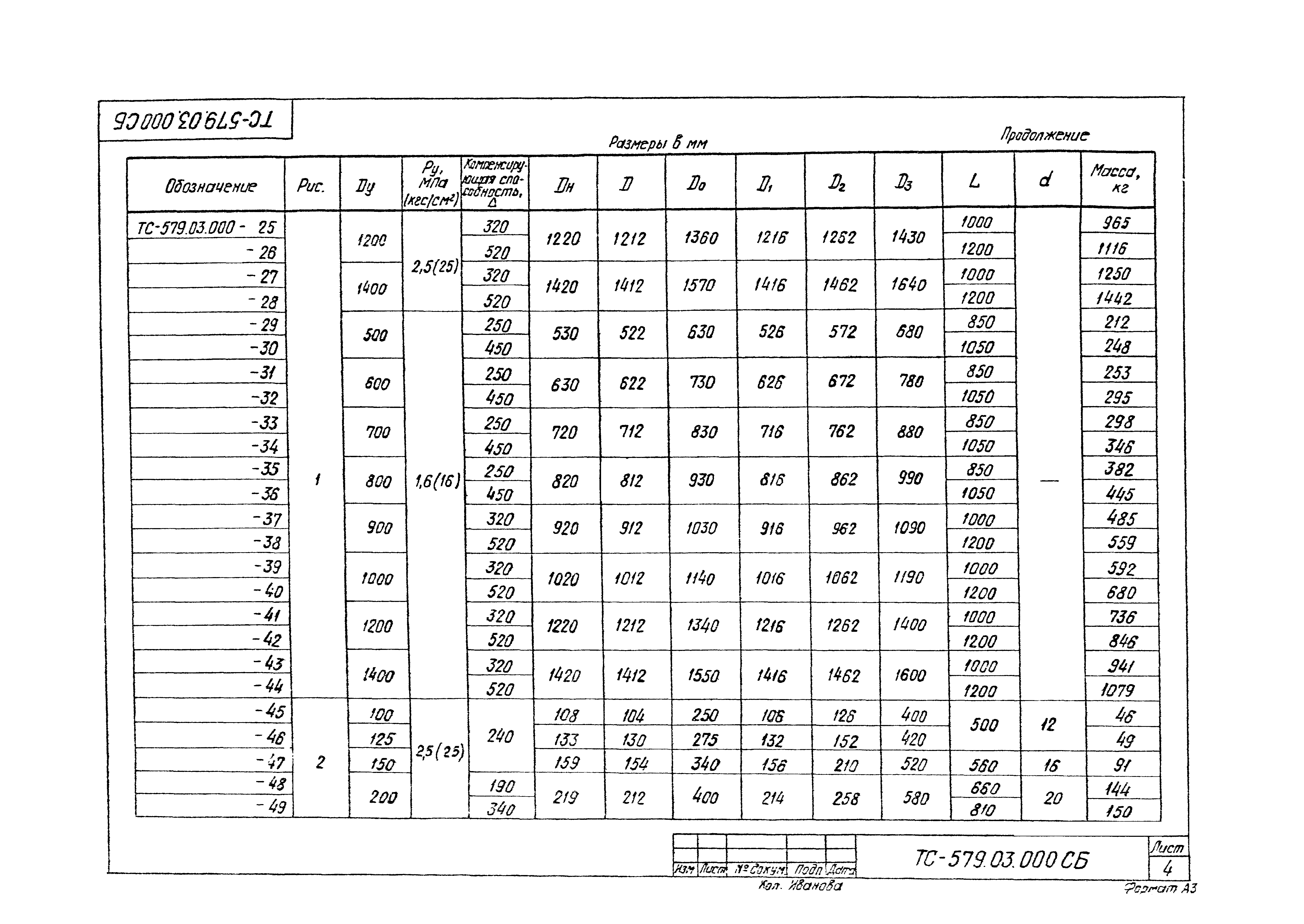 Серия 5.903-13