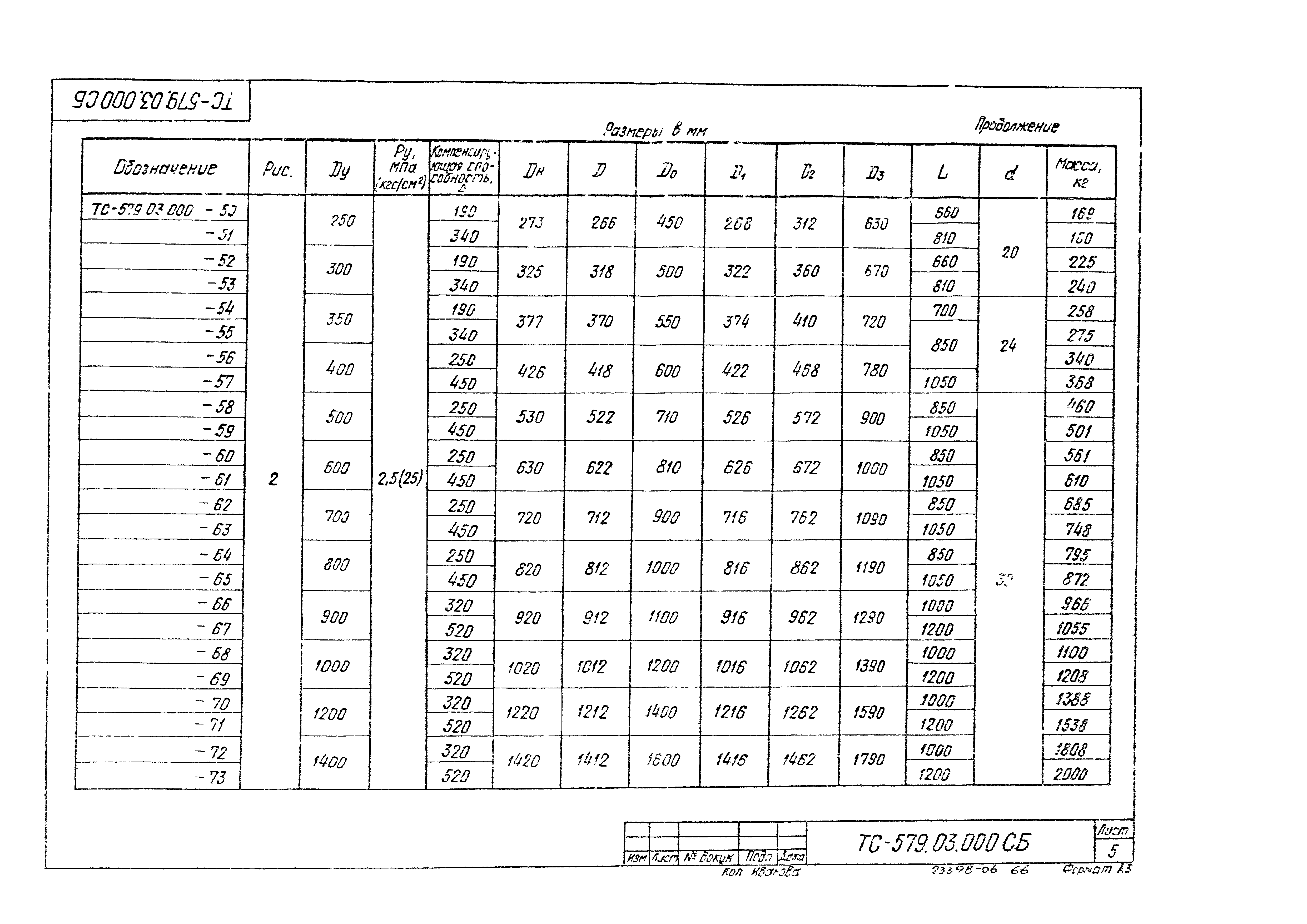 Серия 5.903-13