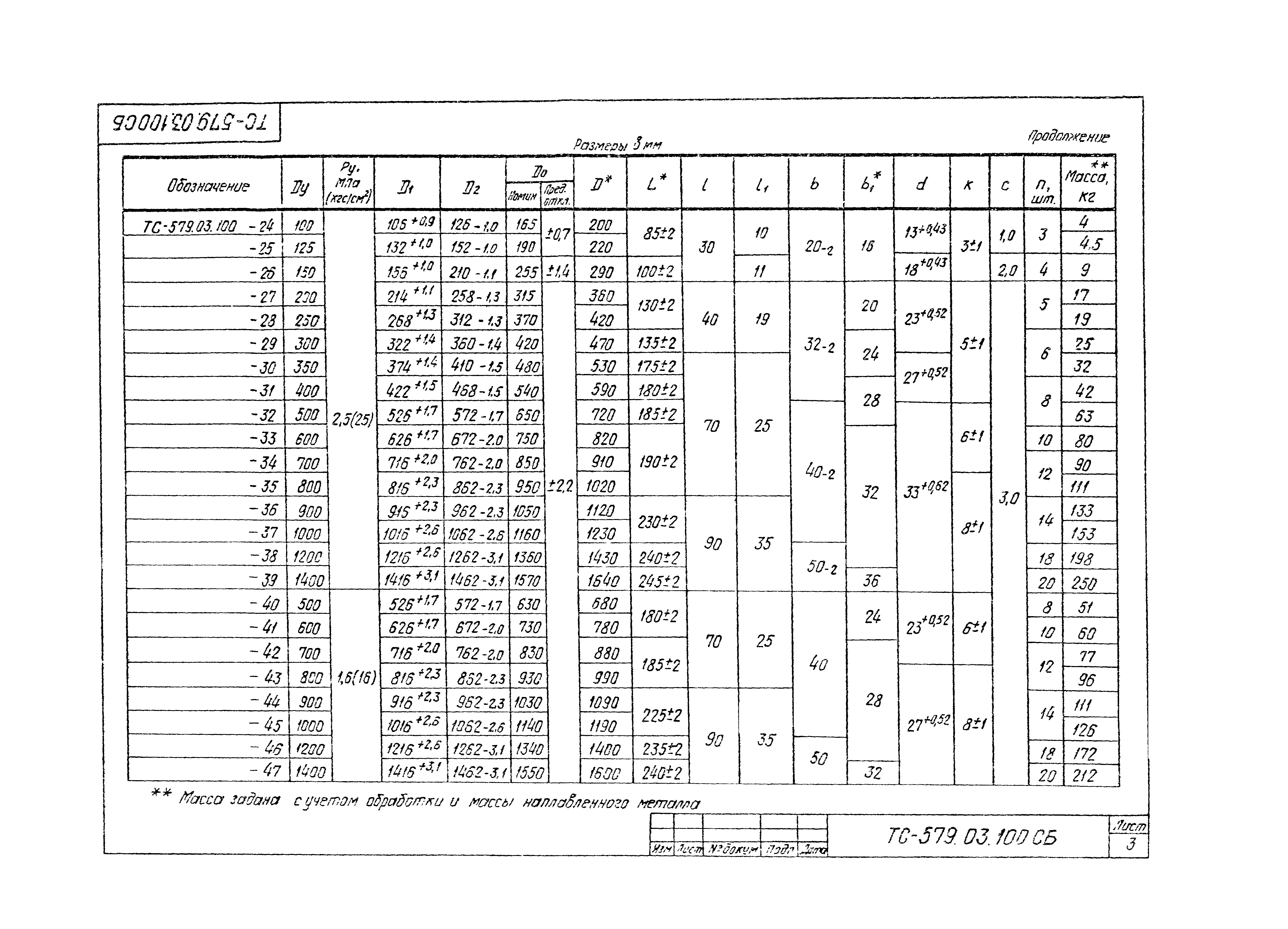 Серия 5.903-13