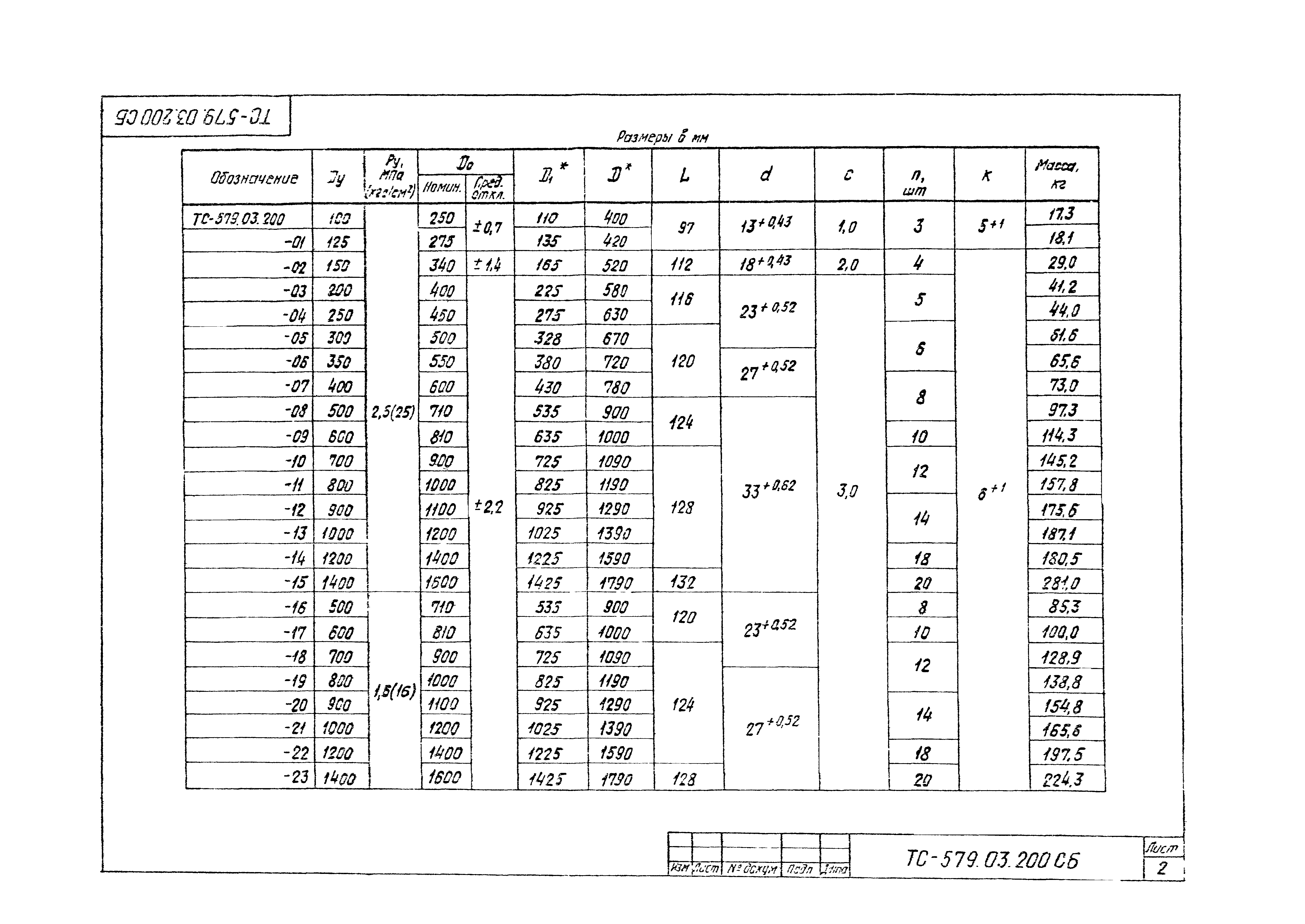 Серия 5.903-13