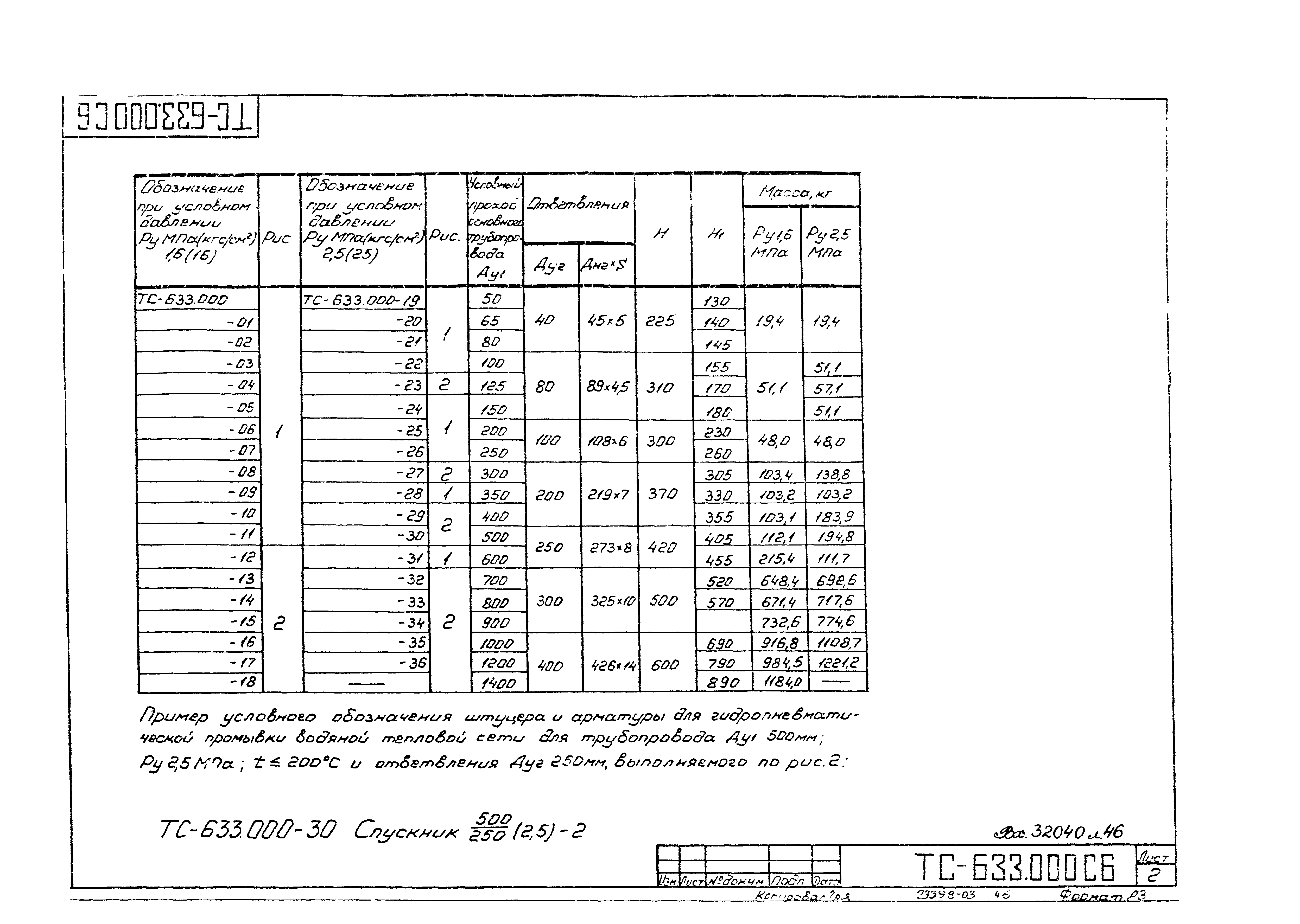 Серия 5.903-13