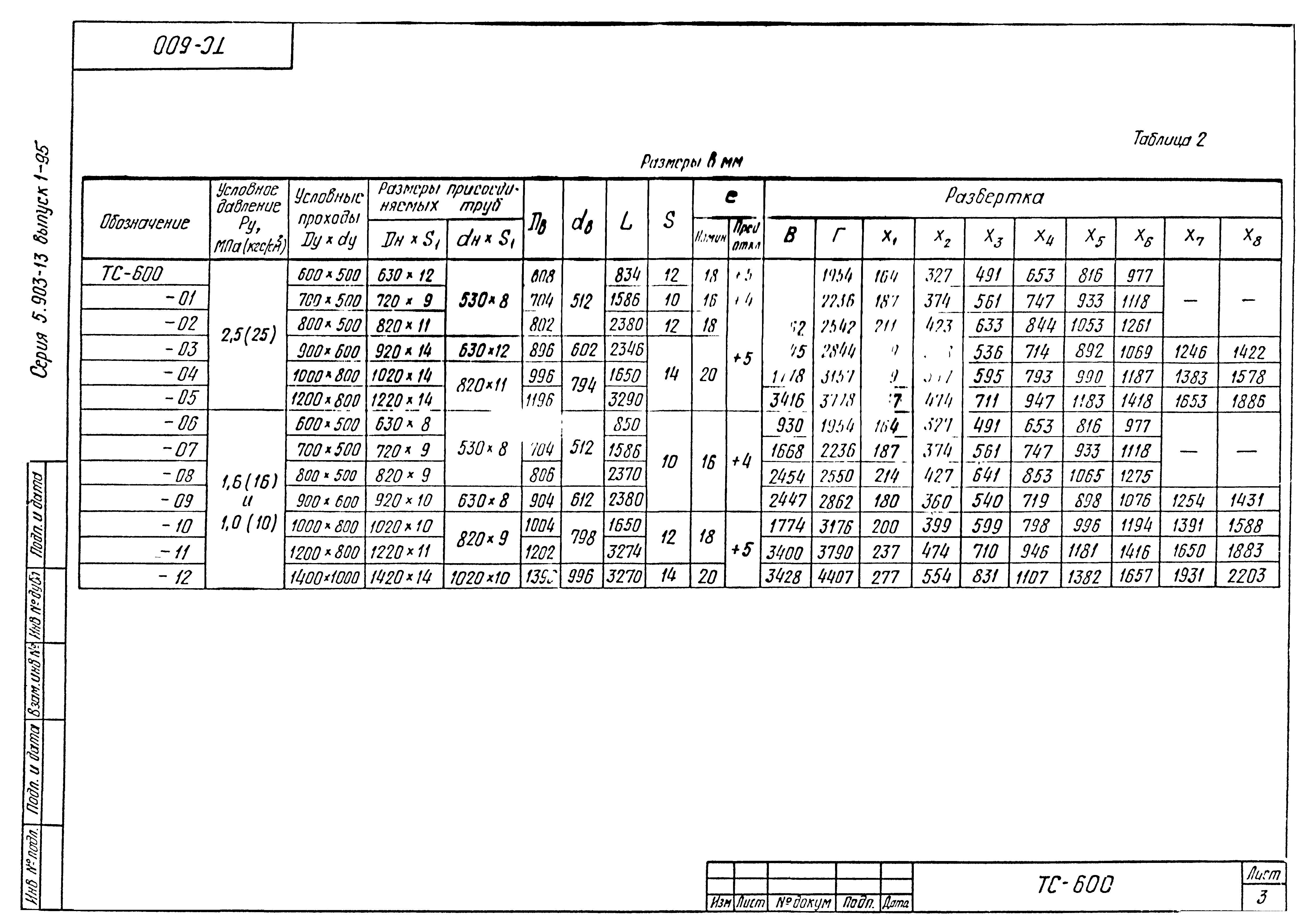 Серия 5.903-13