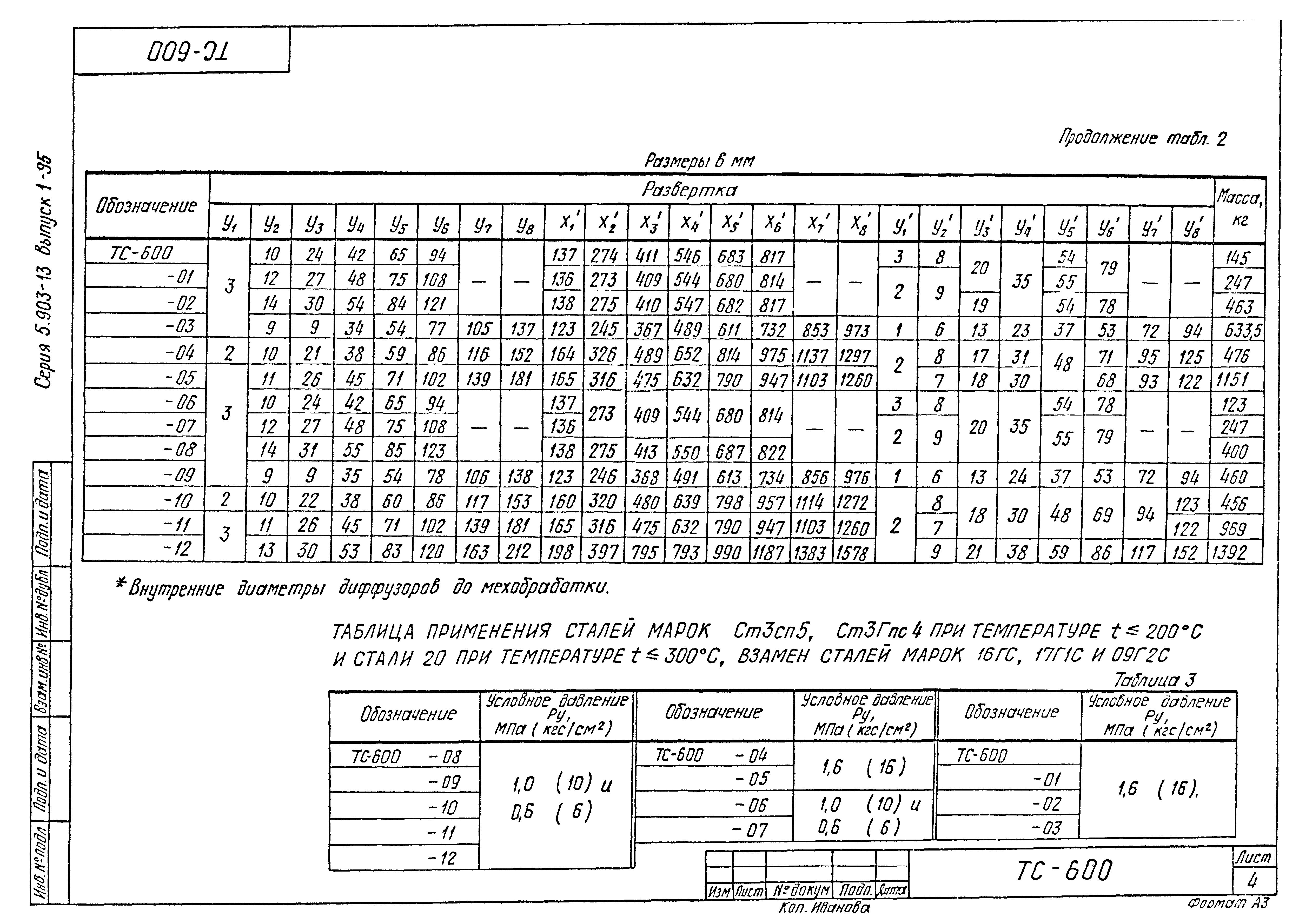 Серия 5.903-13