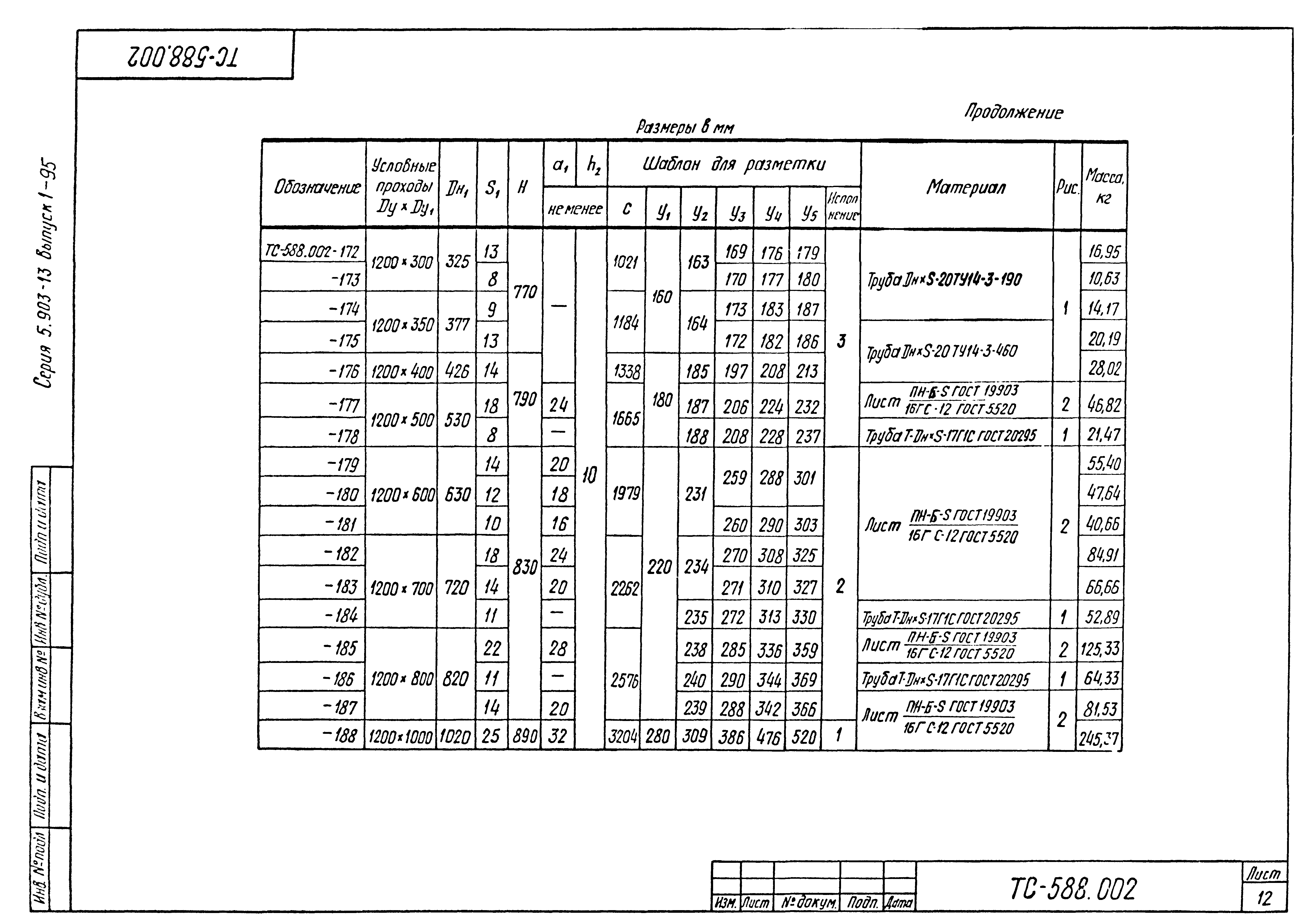 Серия 5.903-13