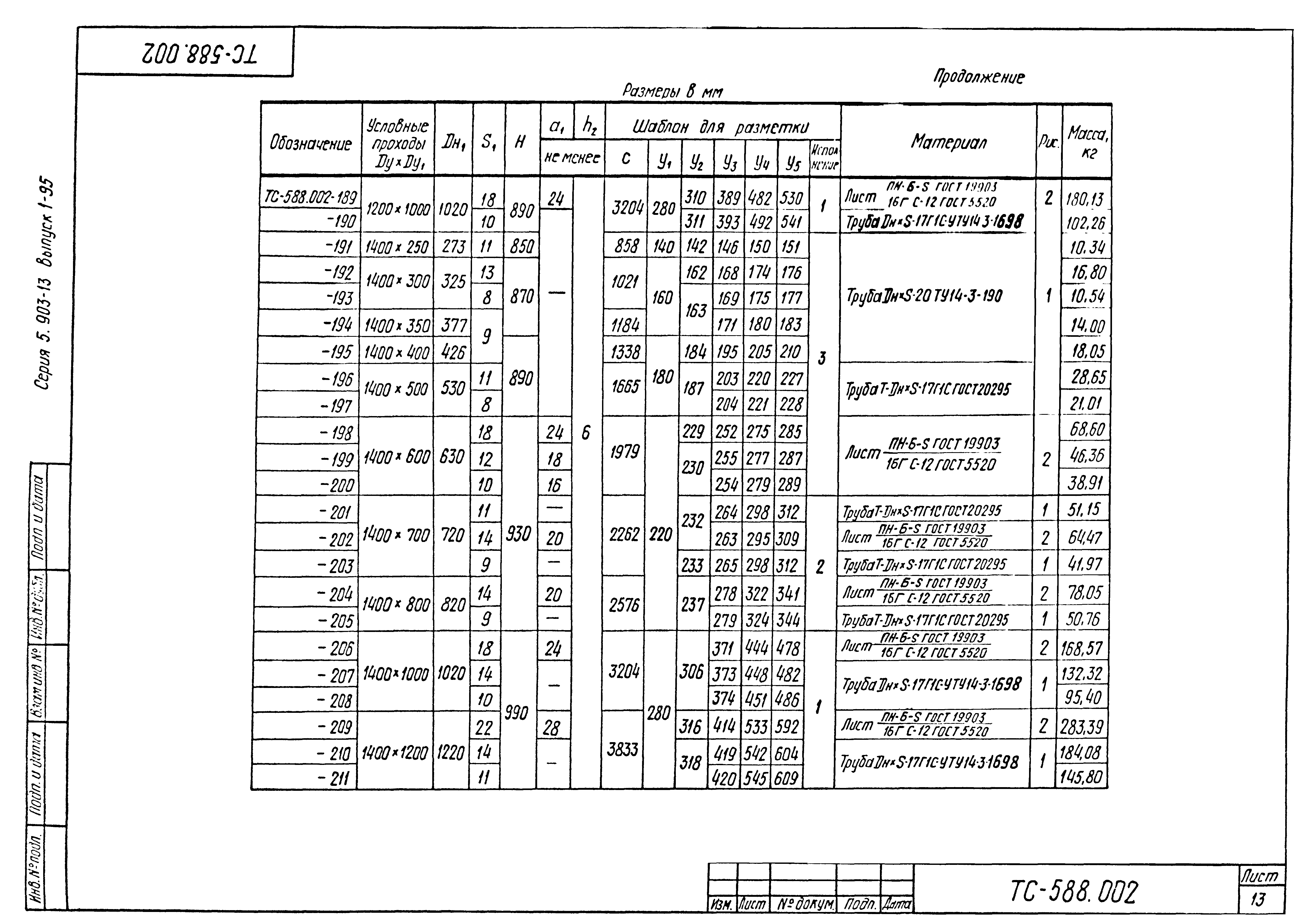 Серия 5.903-13