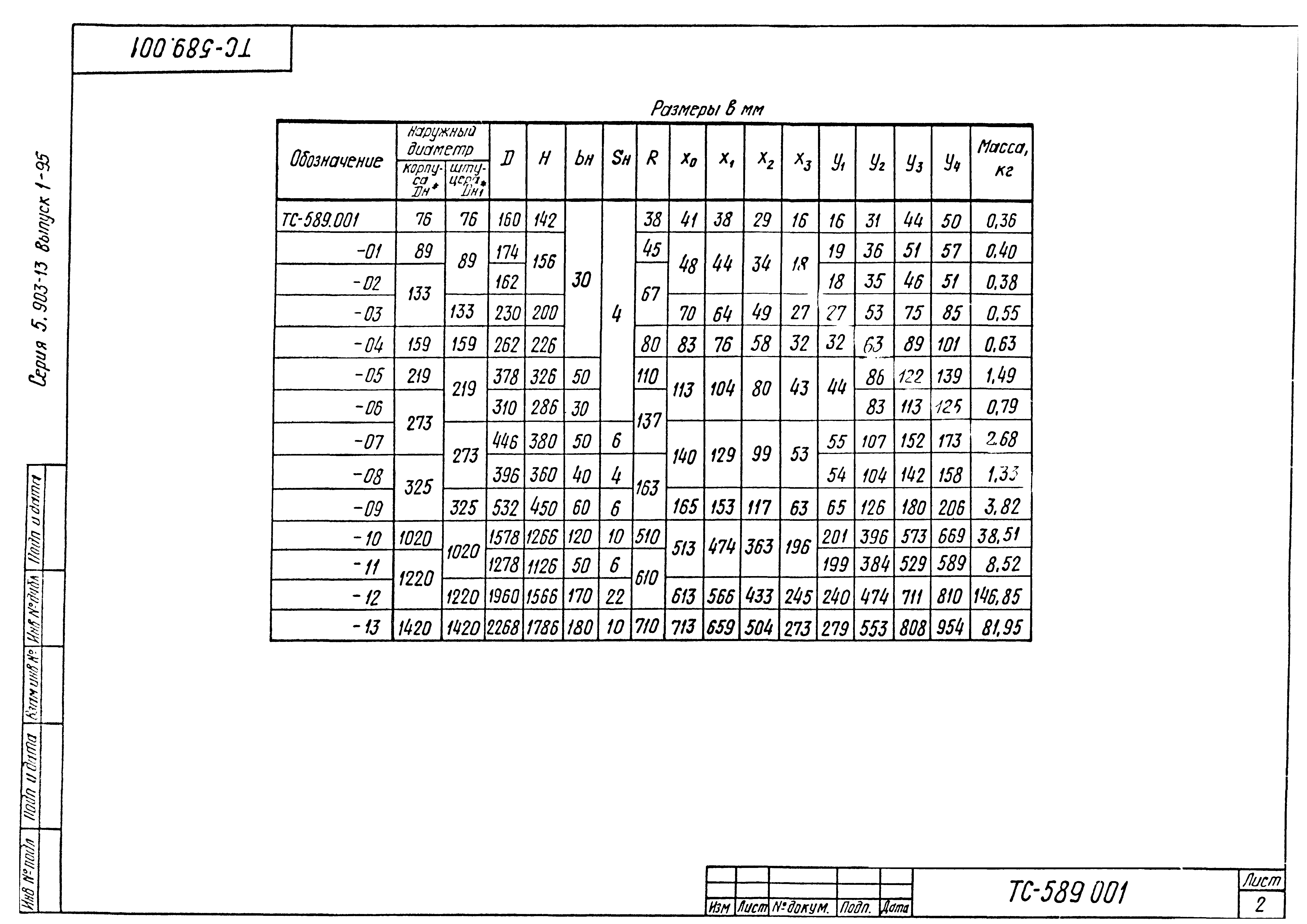 Серия 5.903-13