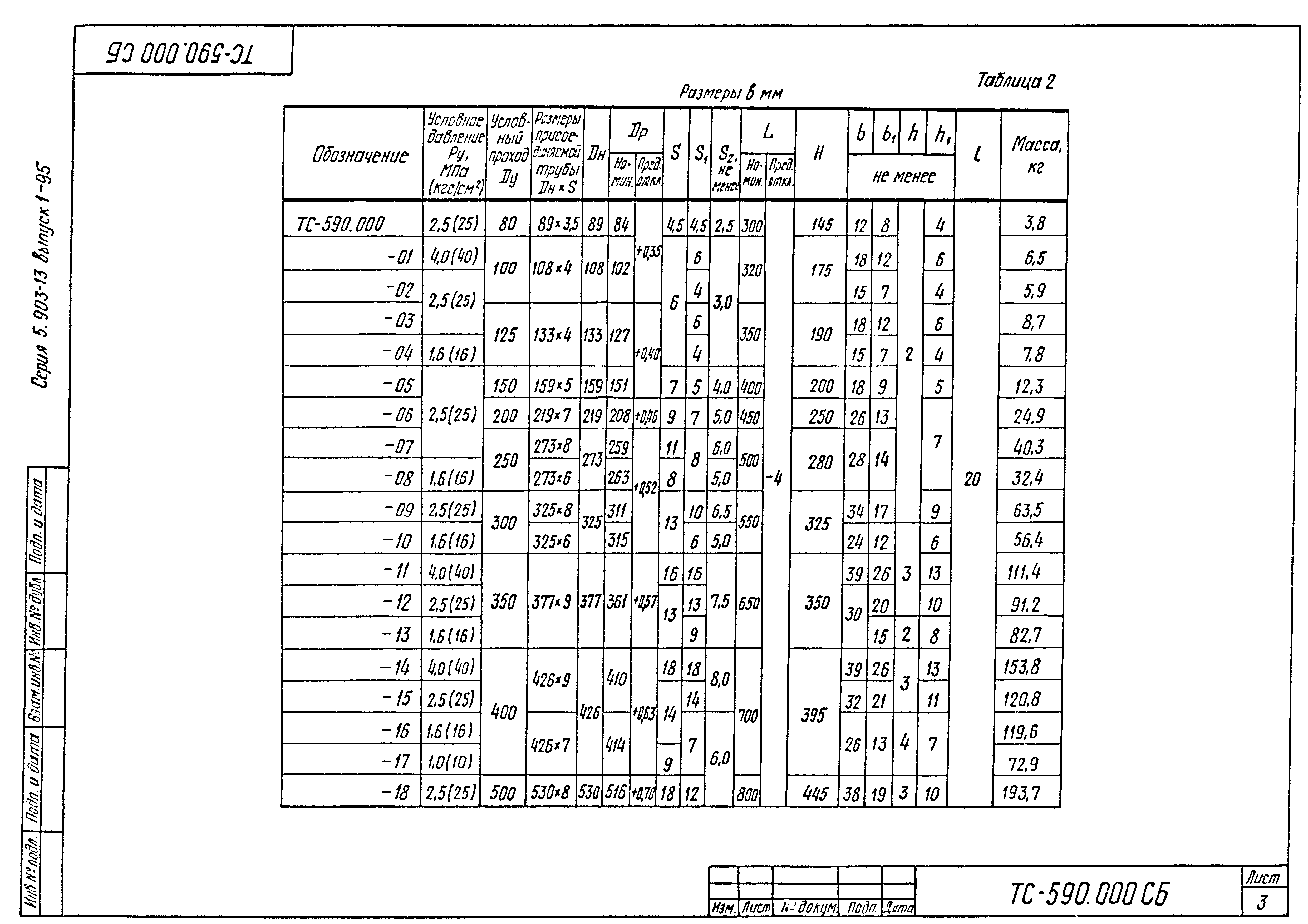 Серия 5.903-13