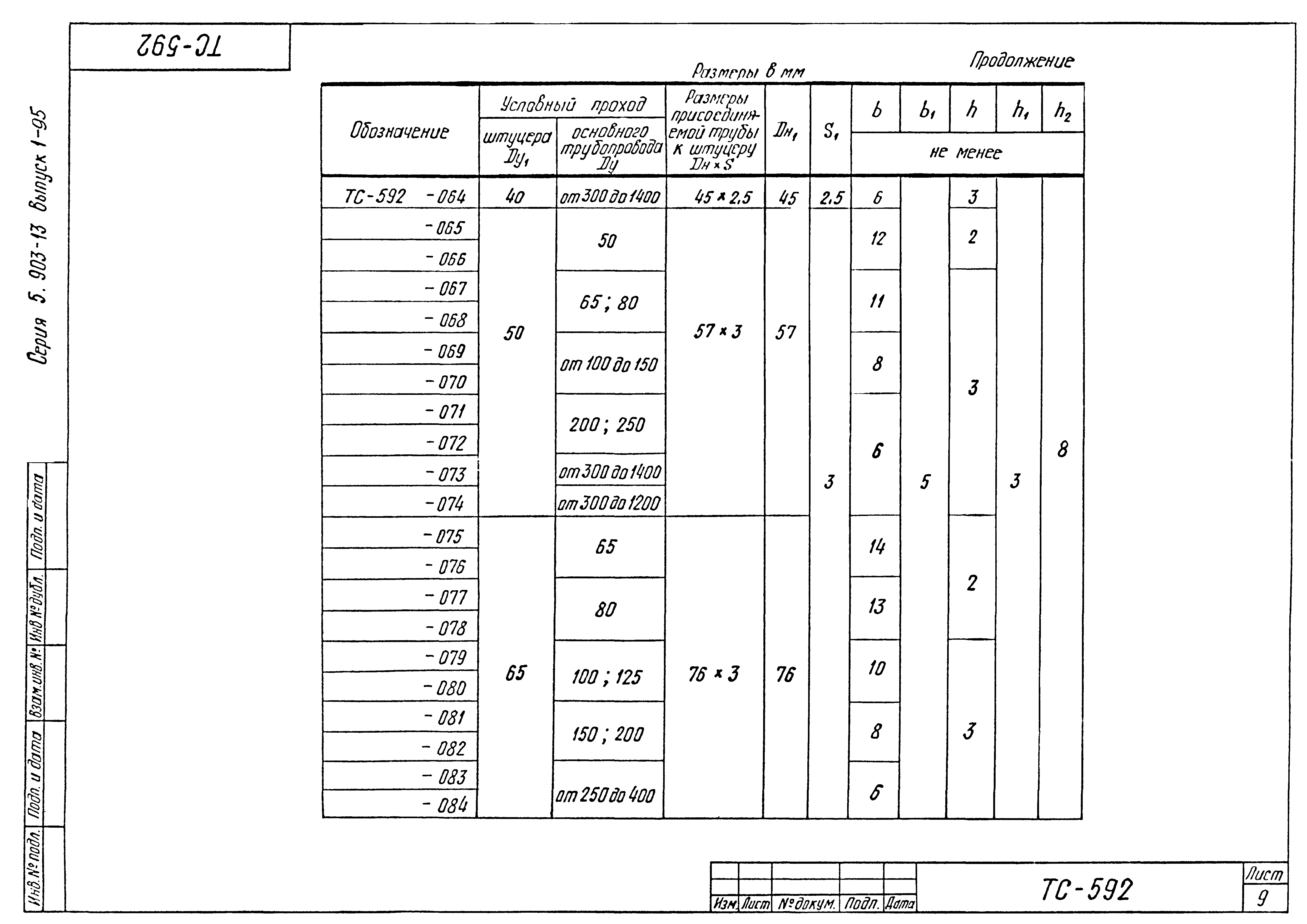 Серия 5.903-13