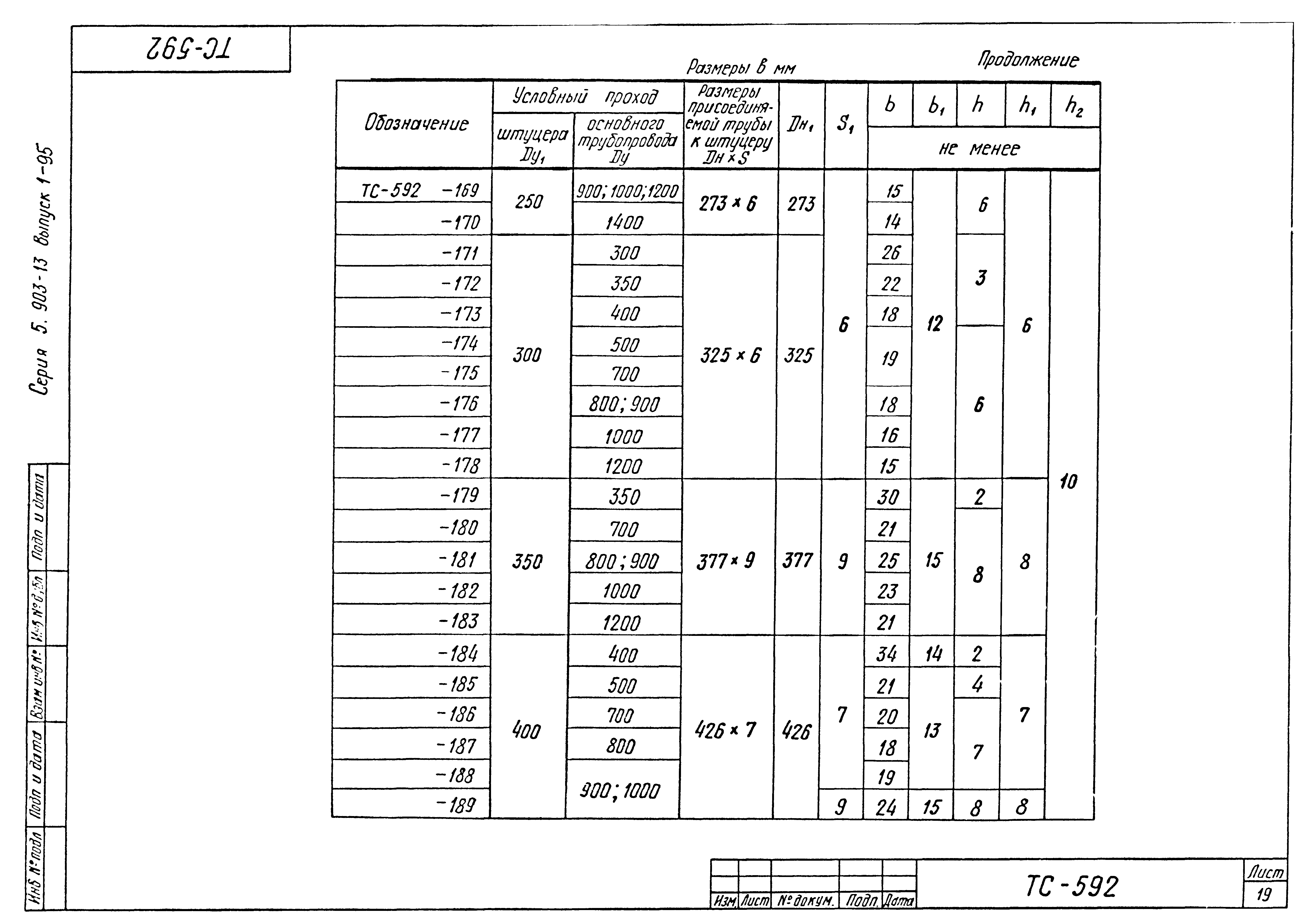 Серия 5.903-13