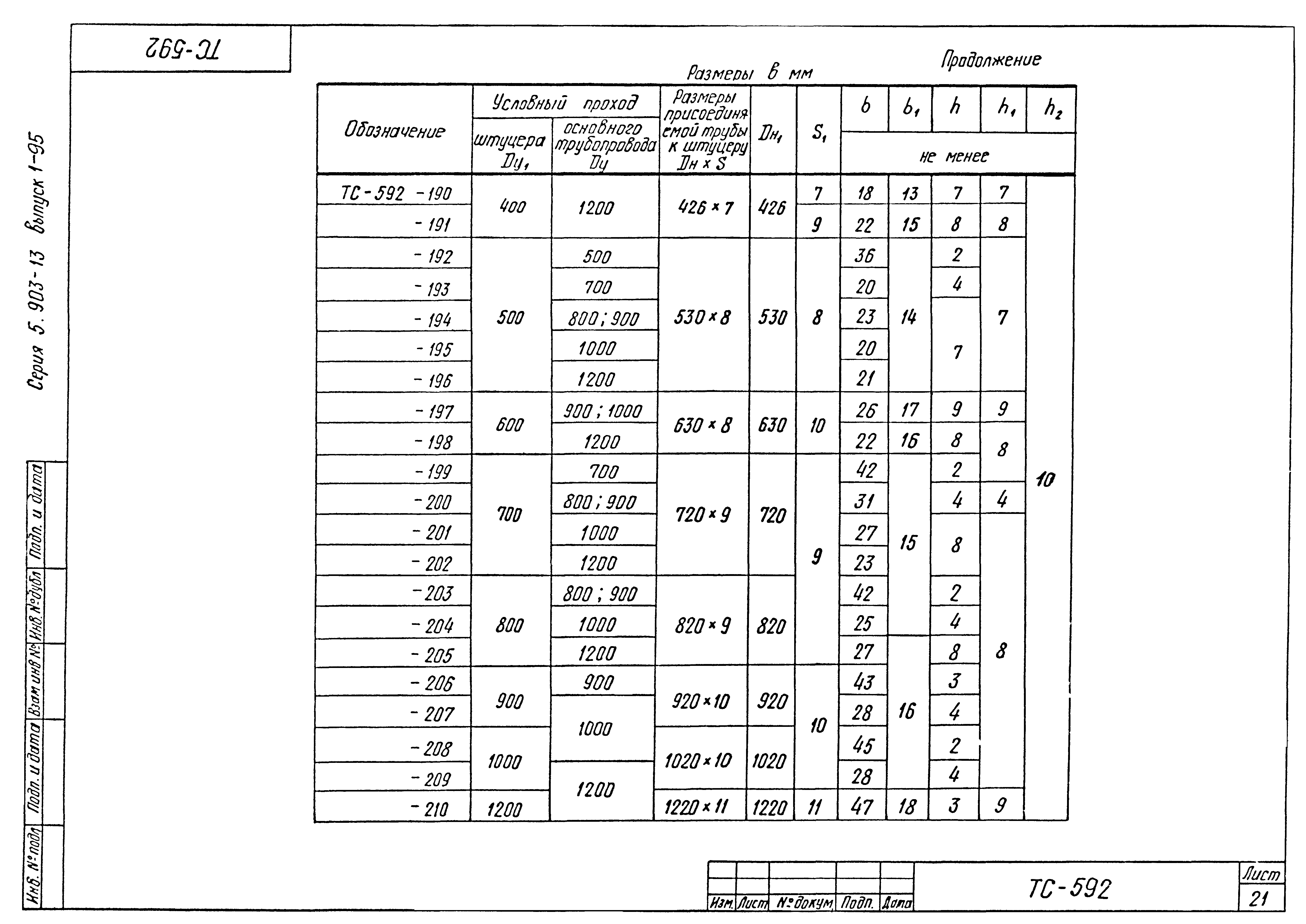 Серия 5.903-13