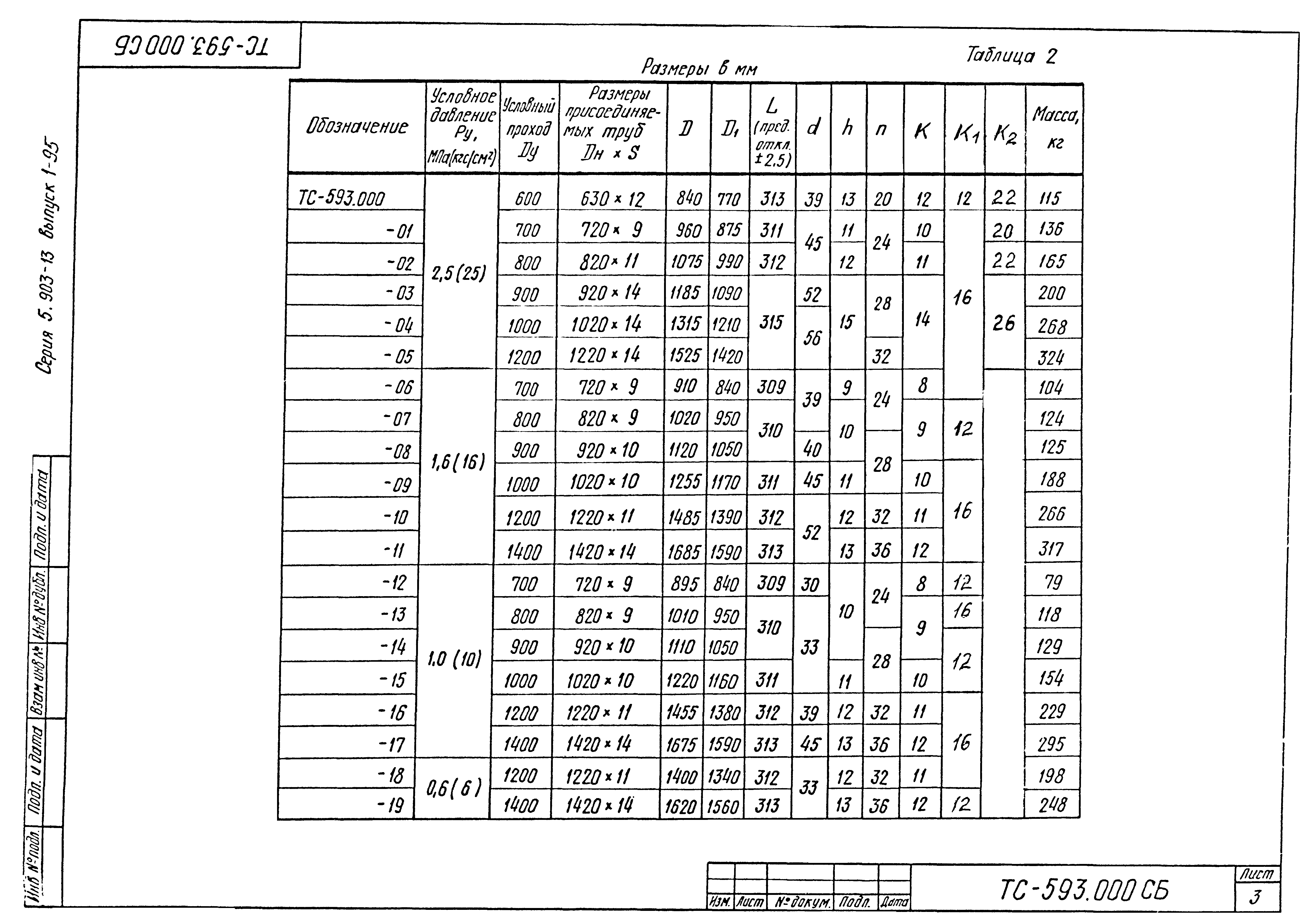 Серия 5.903-13