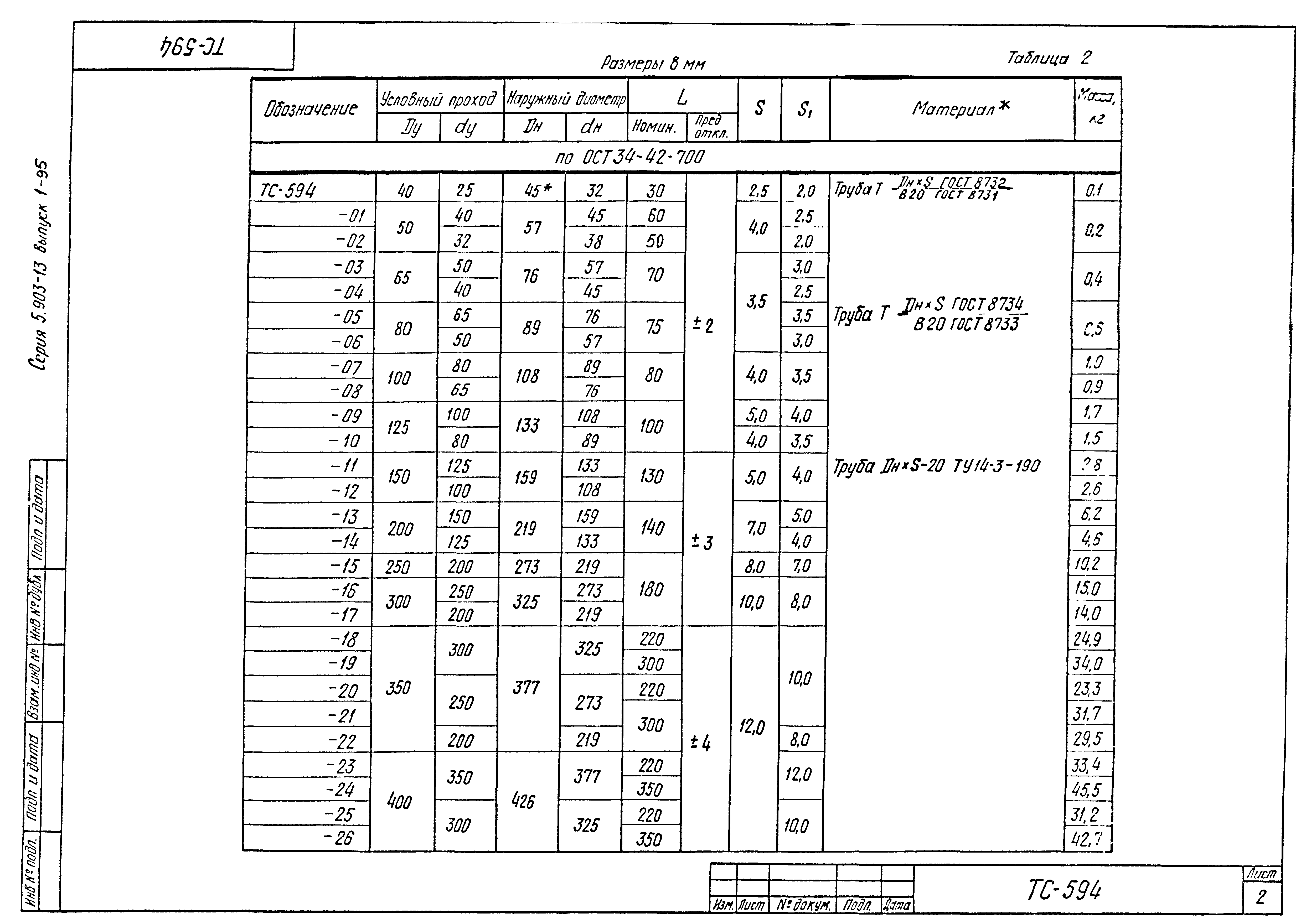 Серия 5.903-13