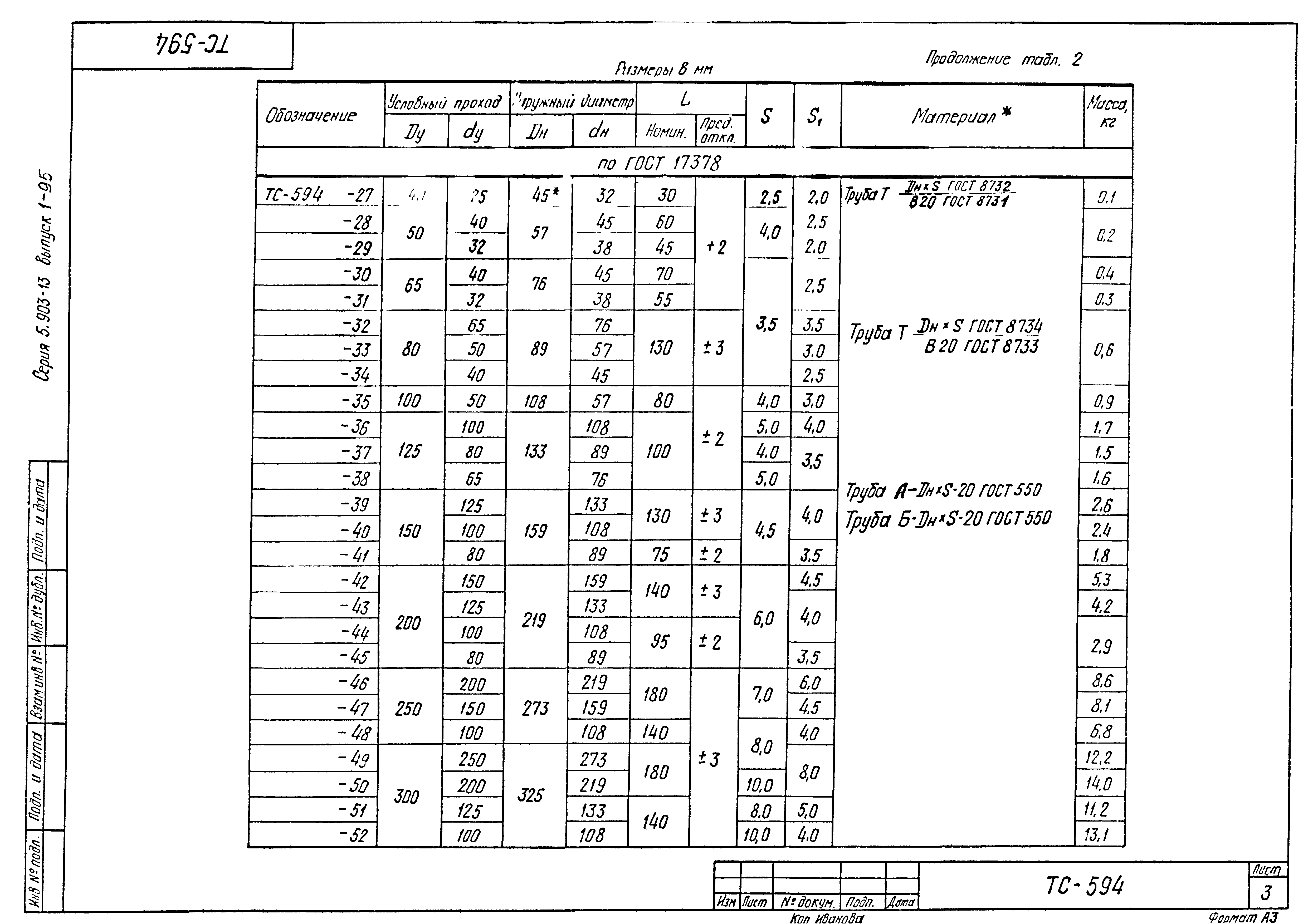 Серия 5.903-13