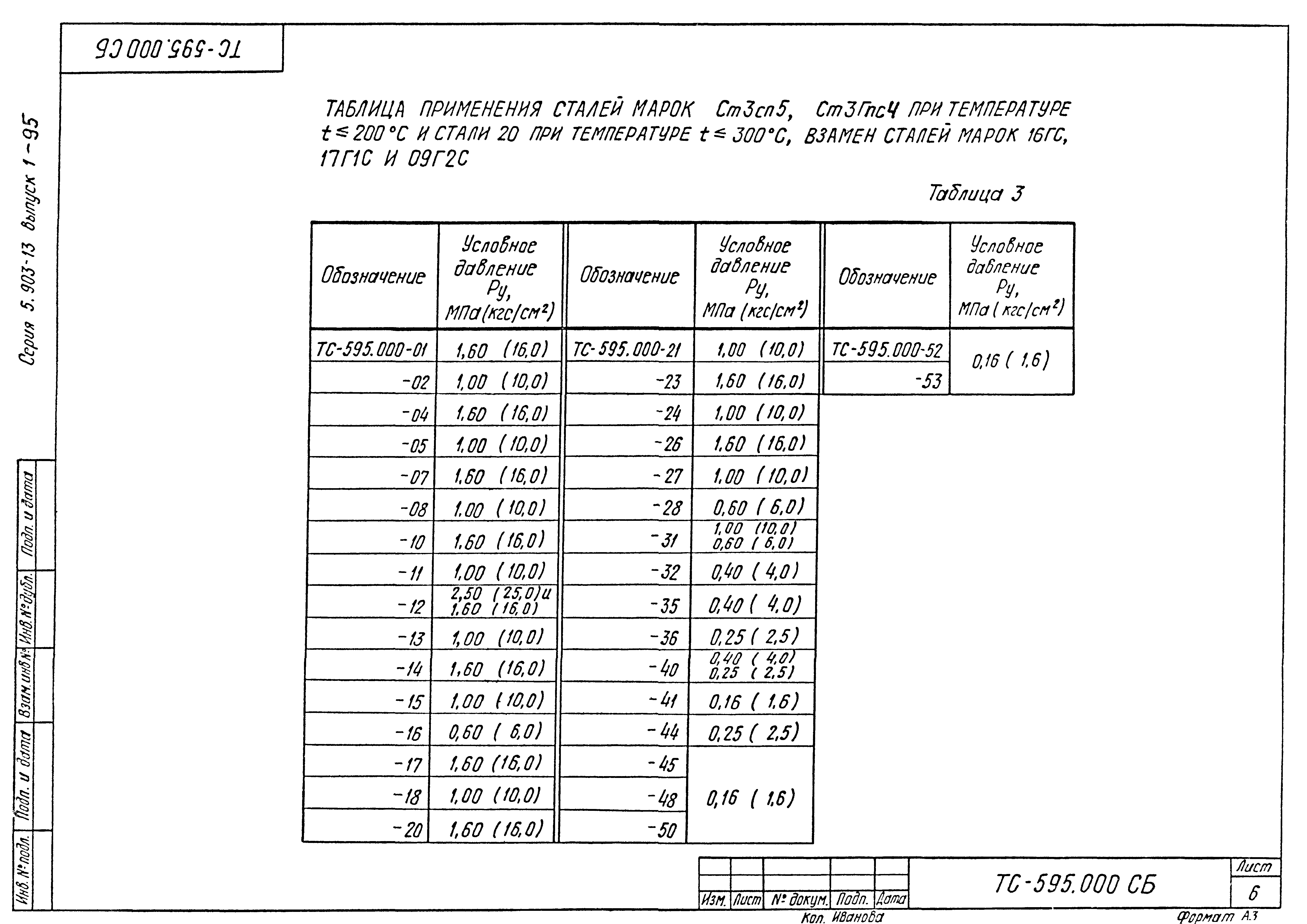 Серия 5.903-13