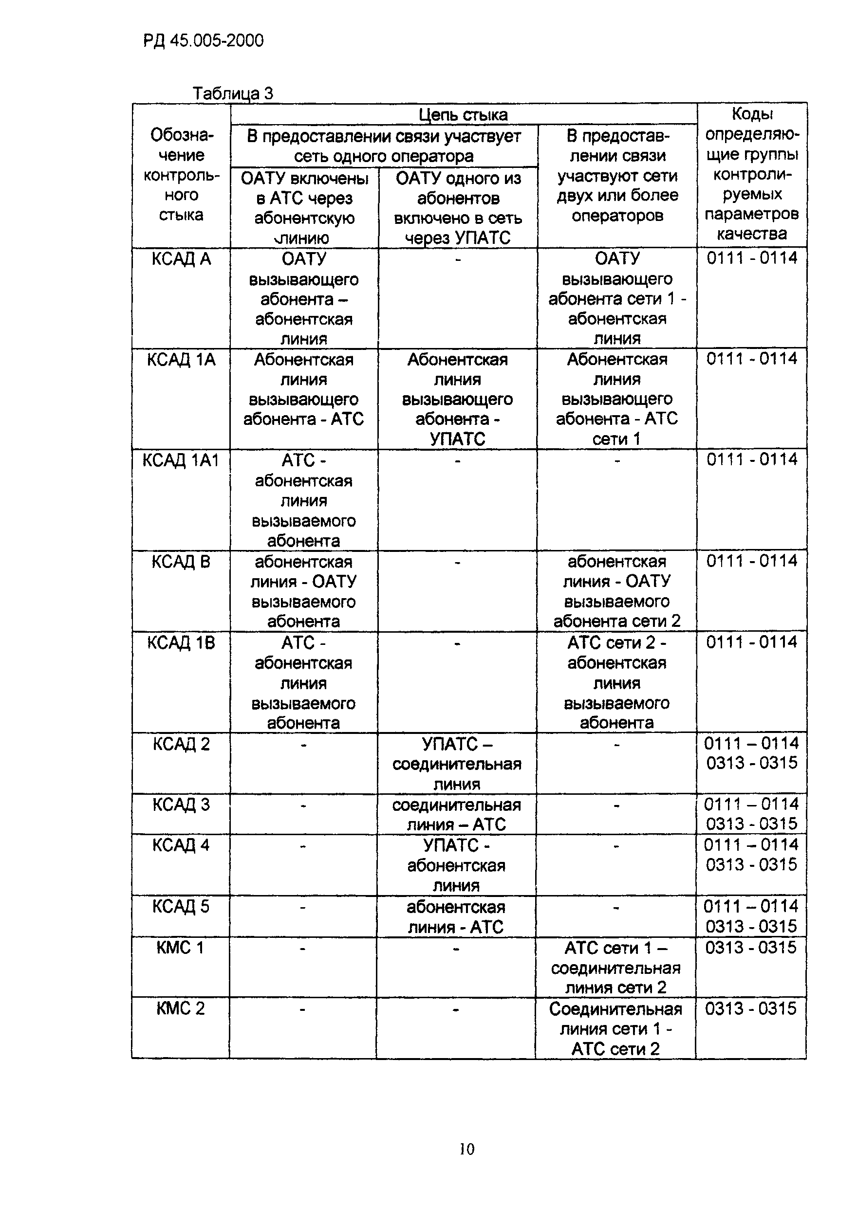 РД 45.005-99