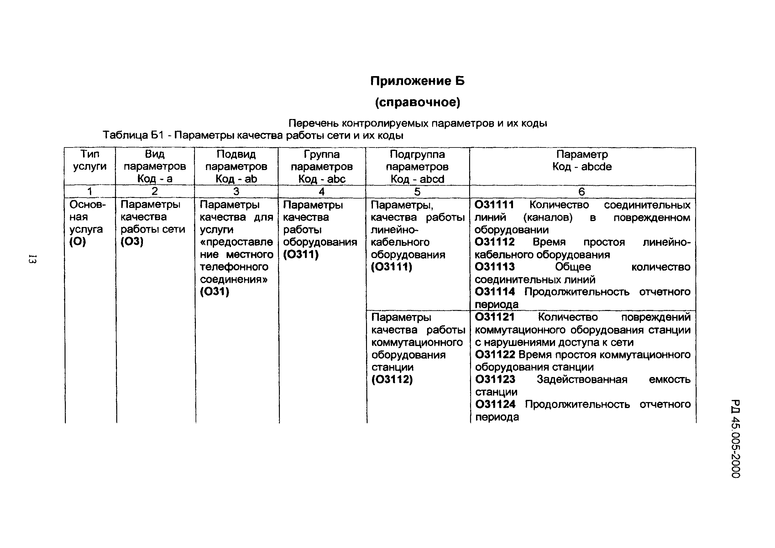 РД 45.005-99