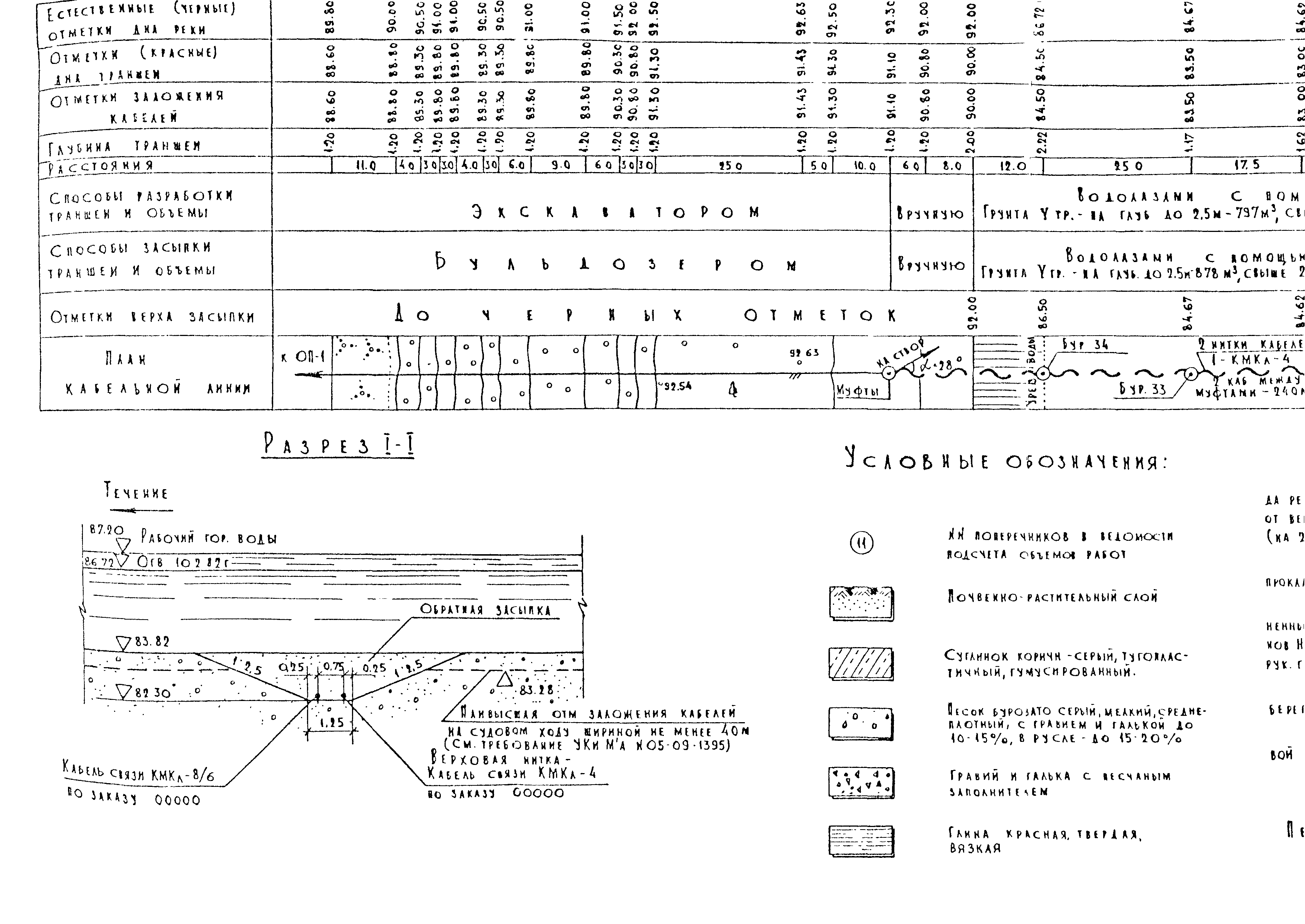 РП 1.247-1-86