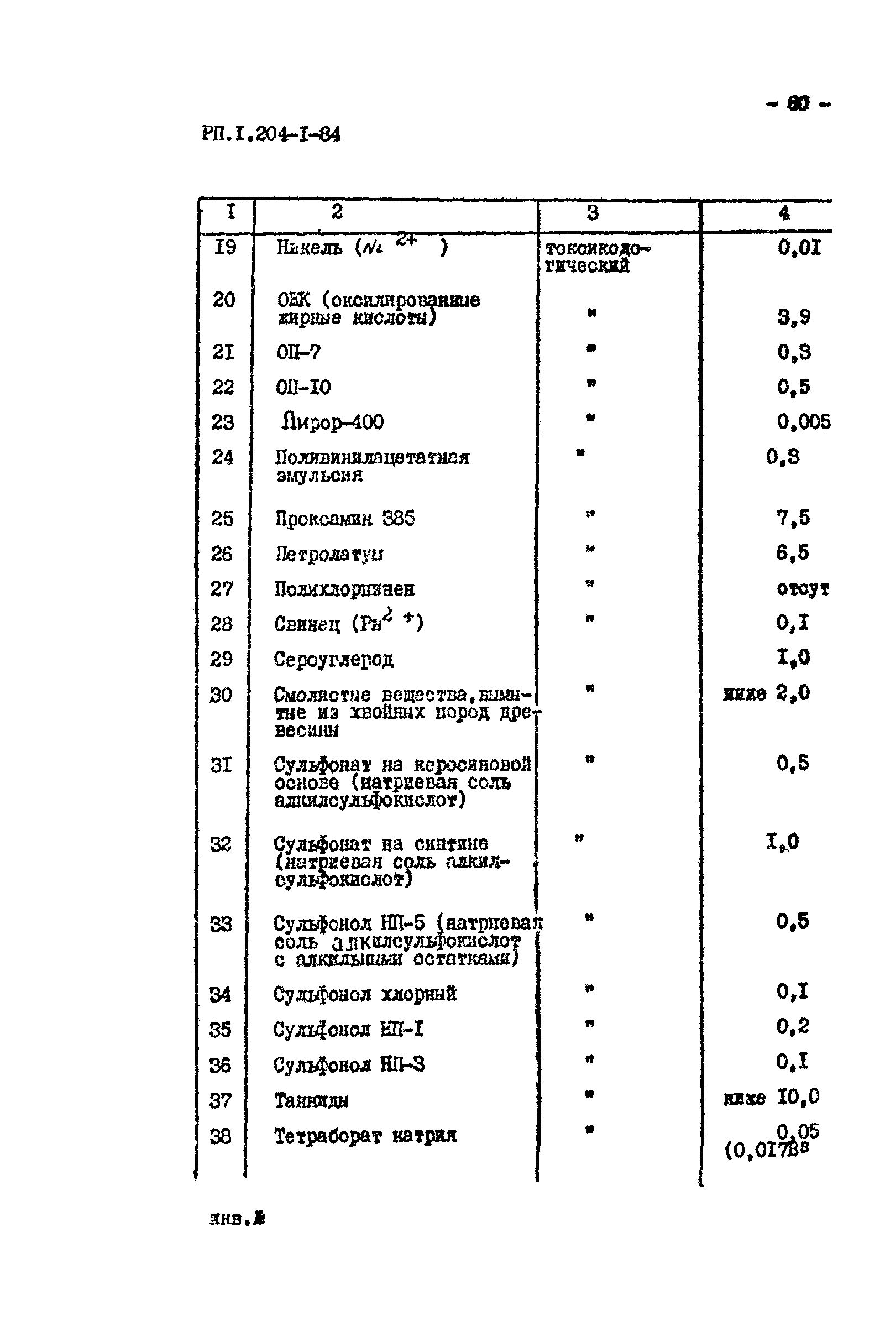 РП 1.204-1-84