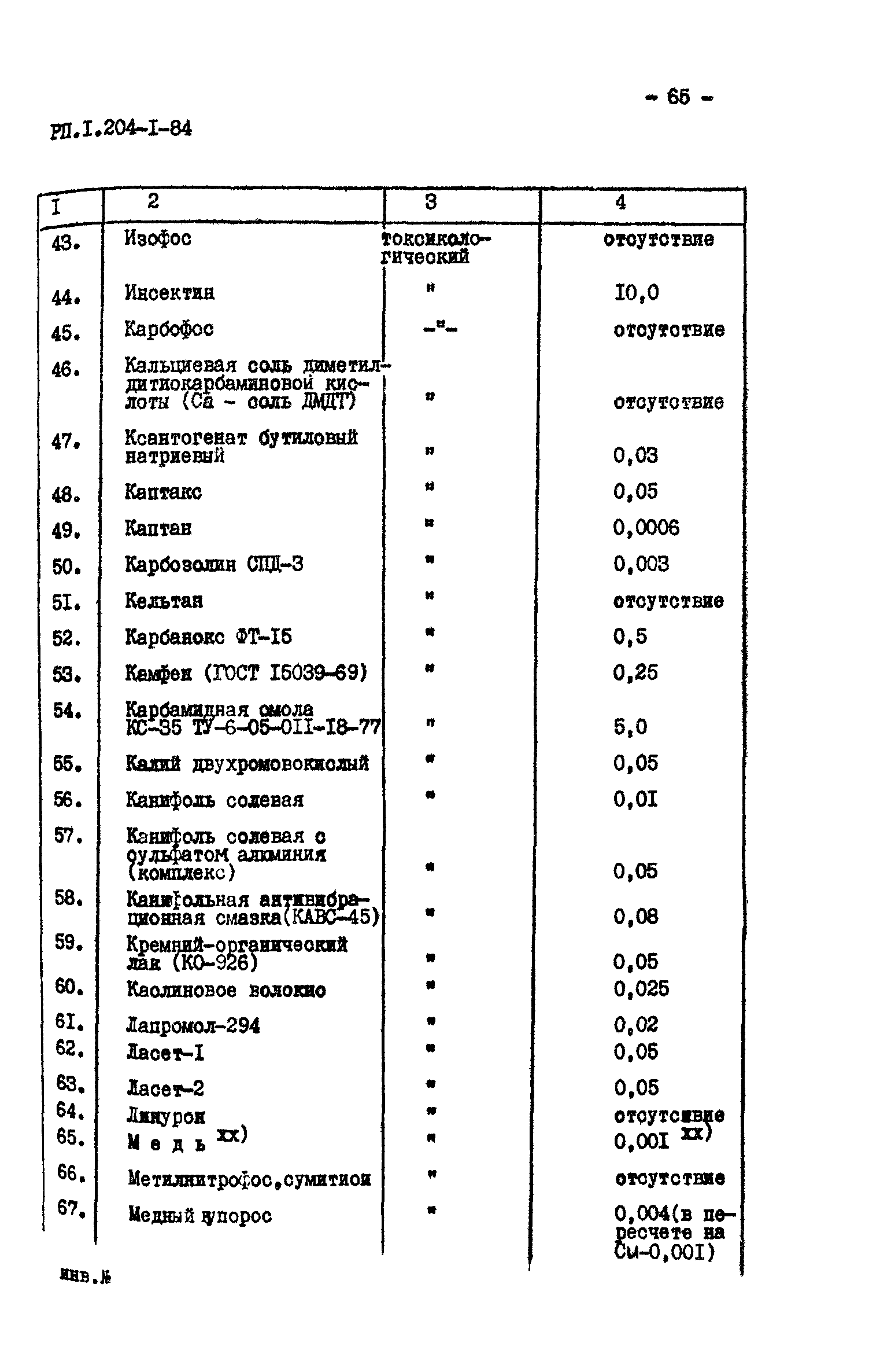 РП 1.204-1-84