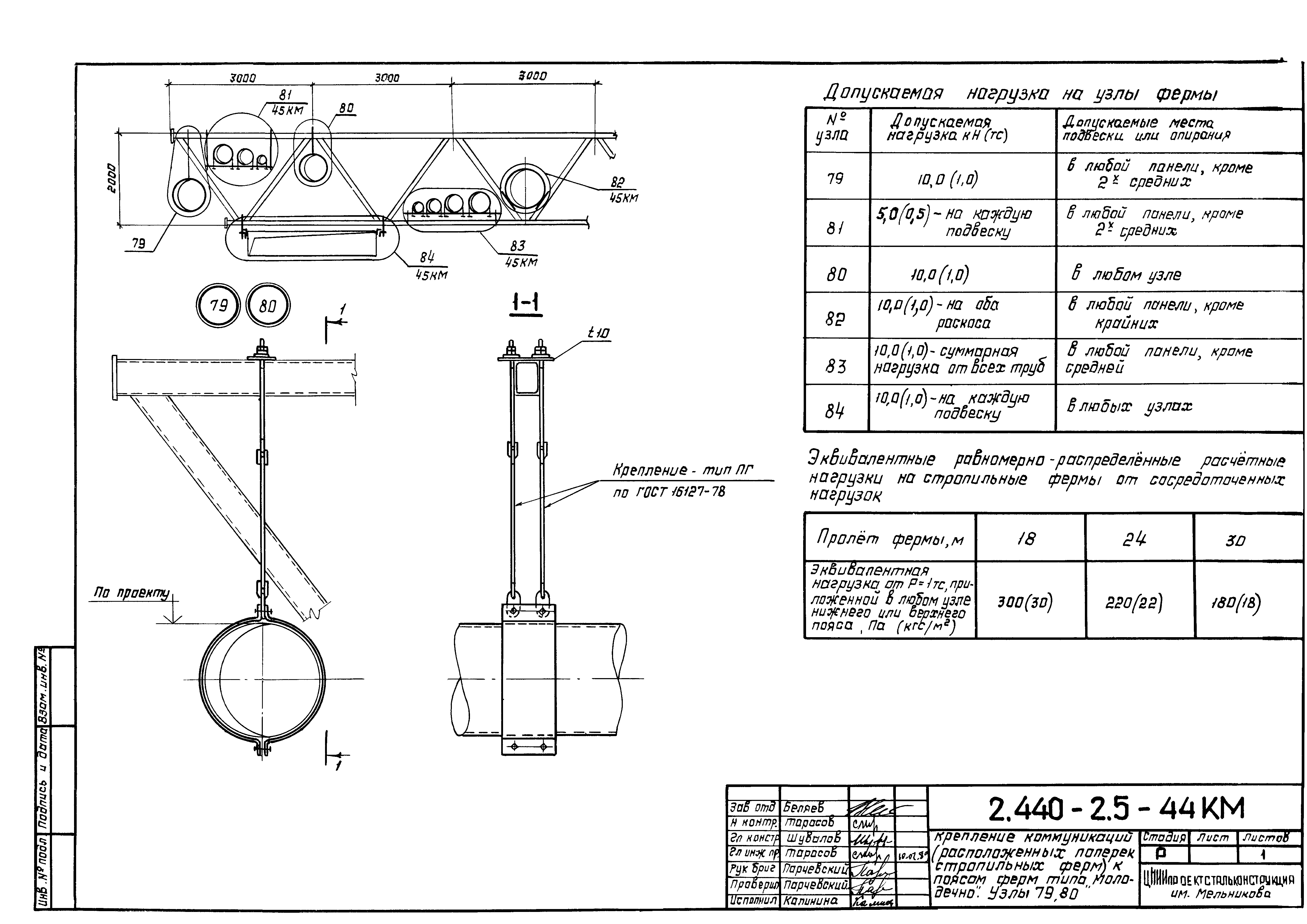 Серия 2.440-2