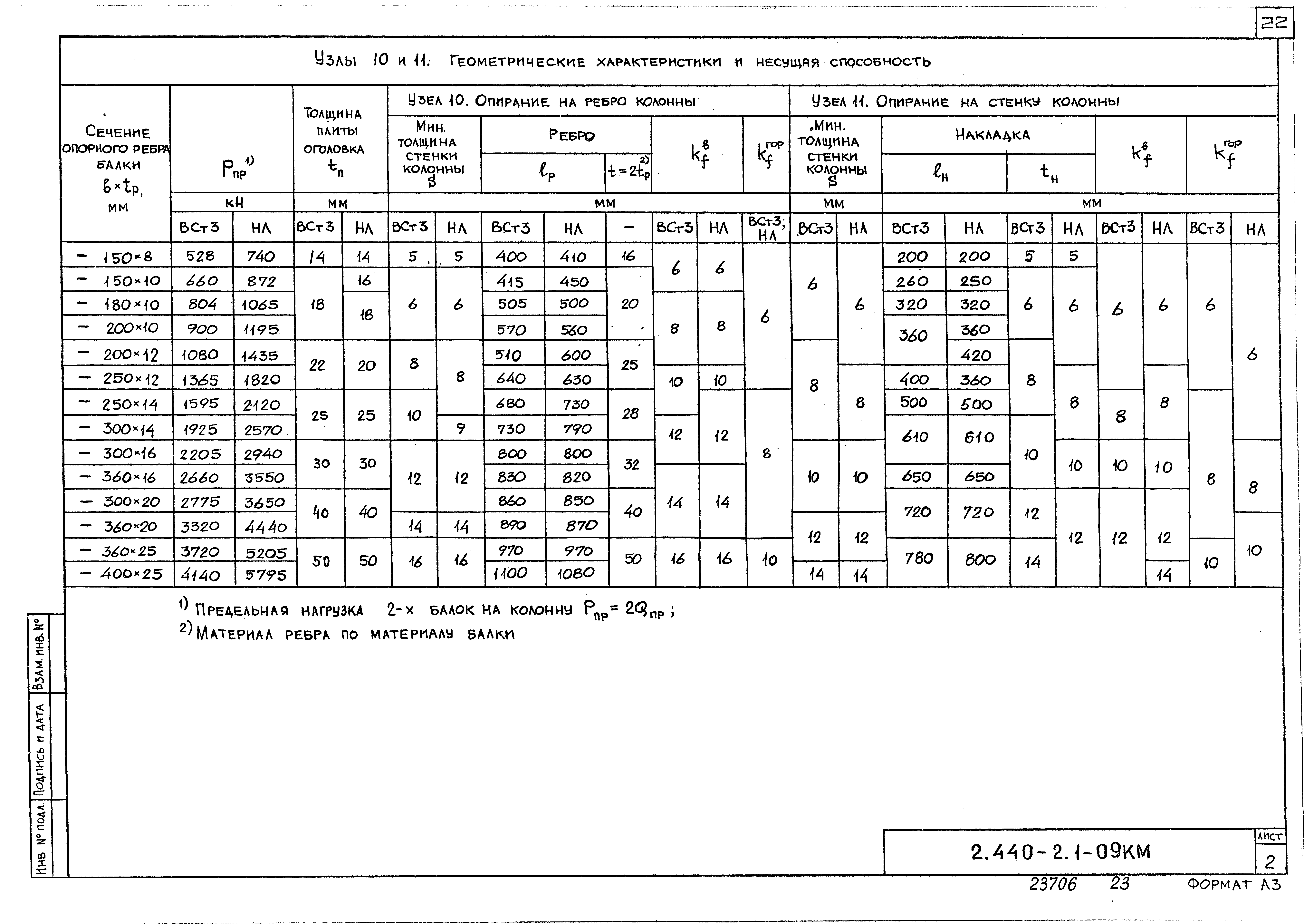 Колонна 146 мм толщина стенки