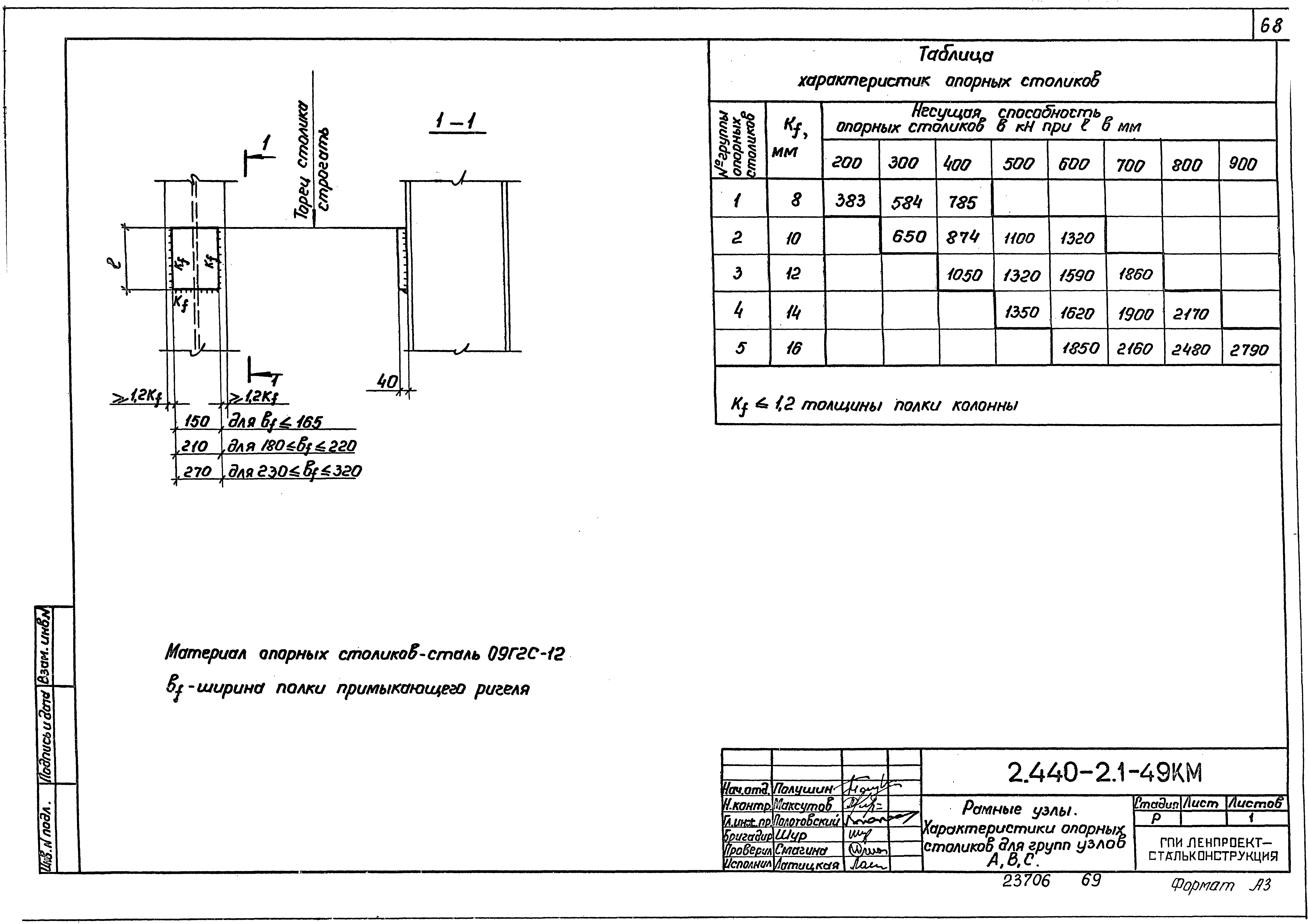 Серия 2.440-2