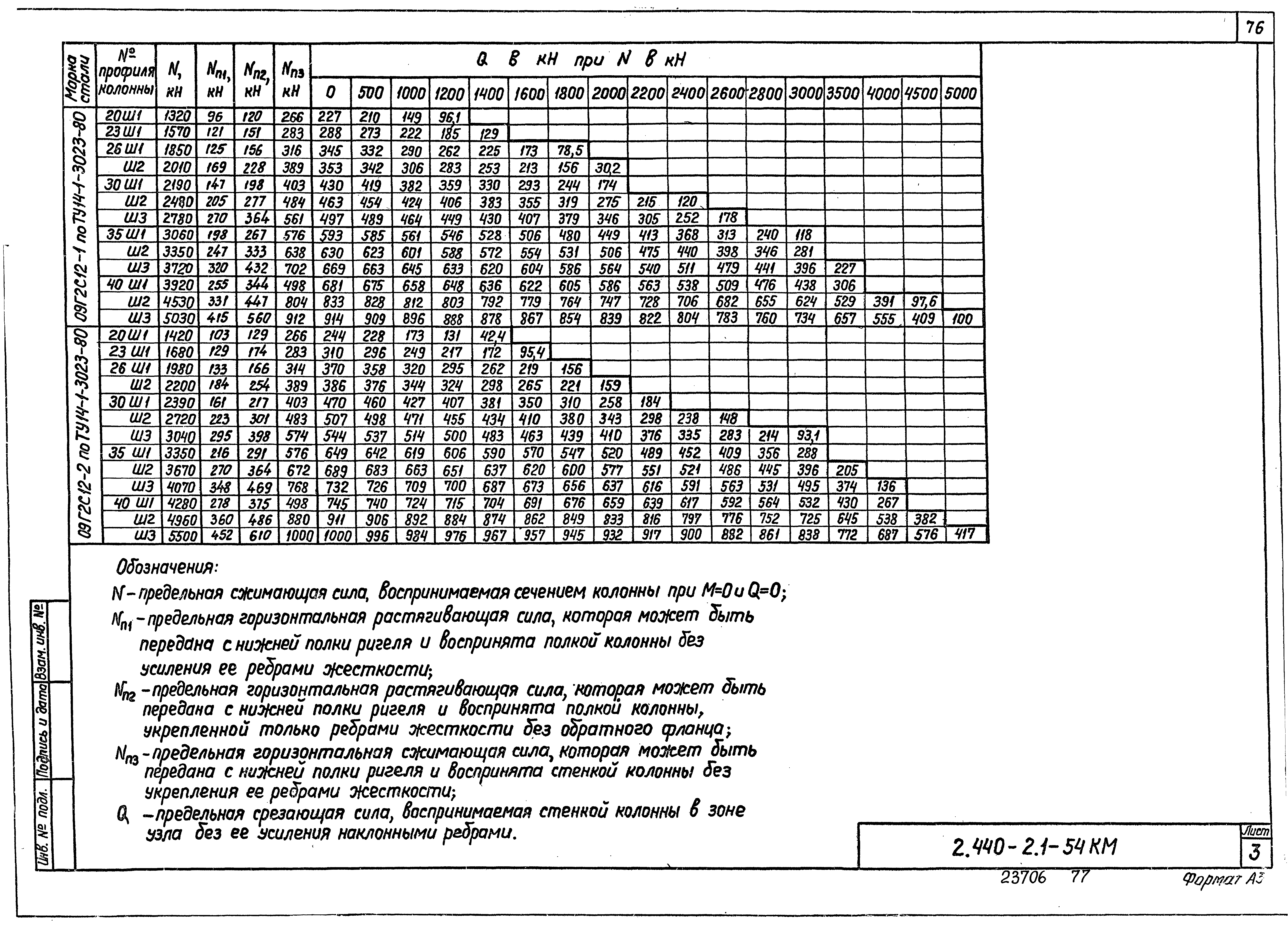 Серия 2.440-2