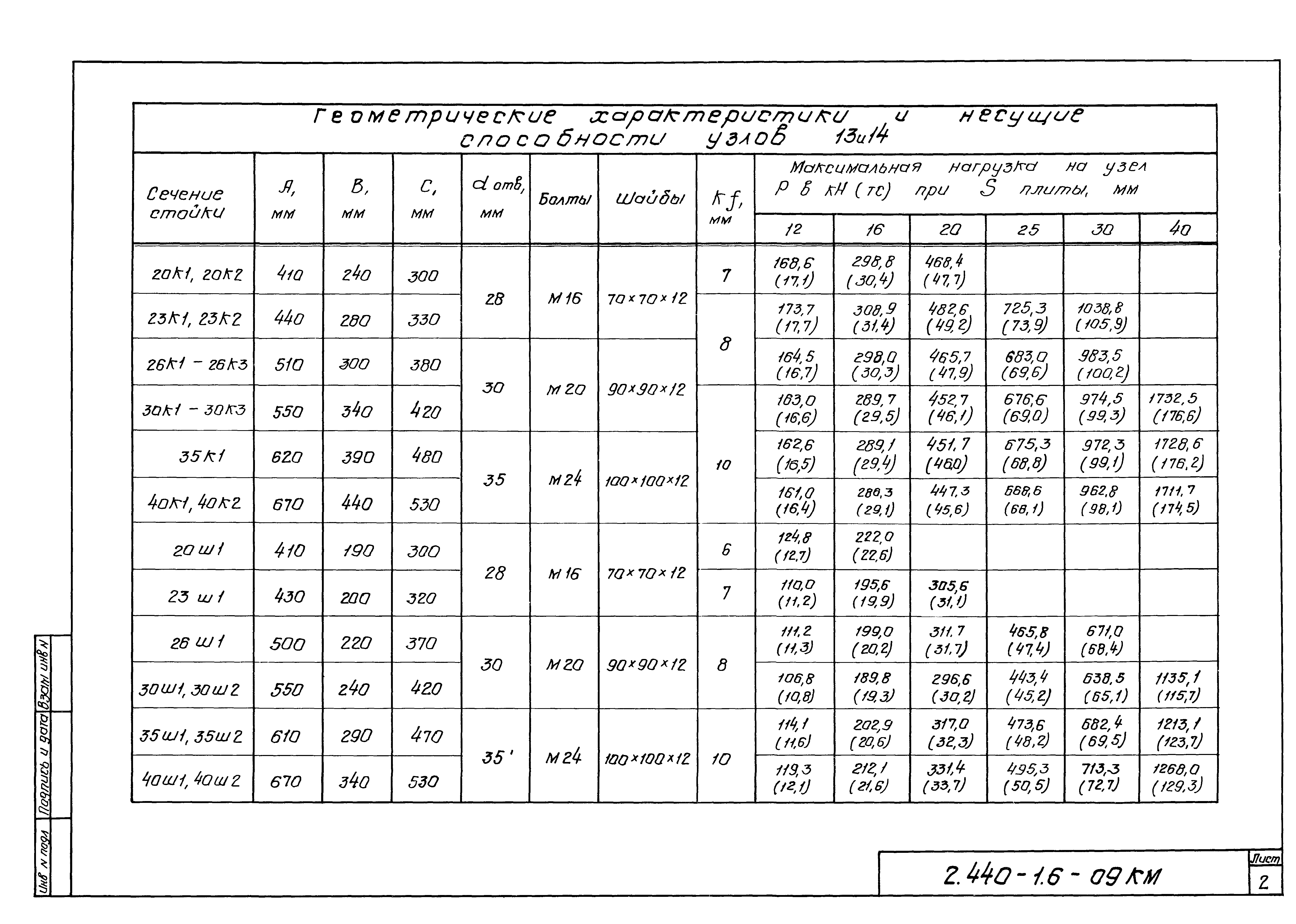 Серия 2.440-1