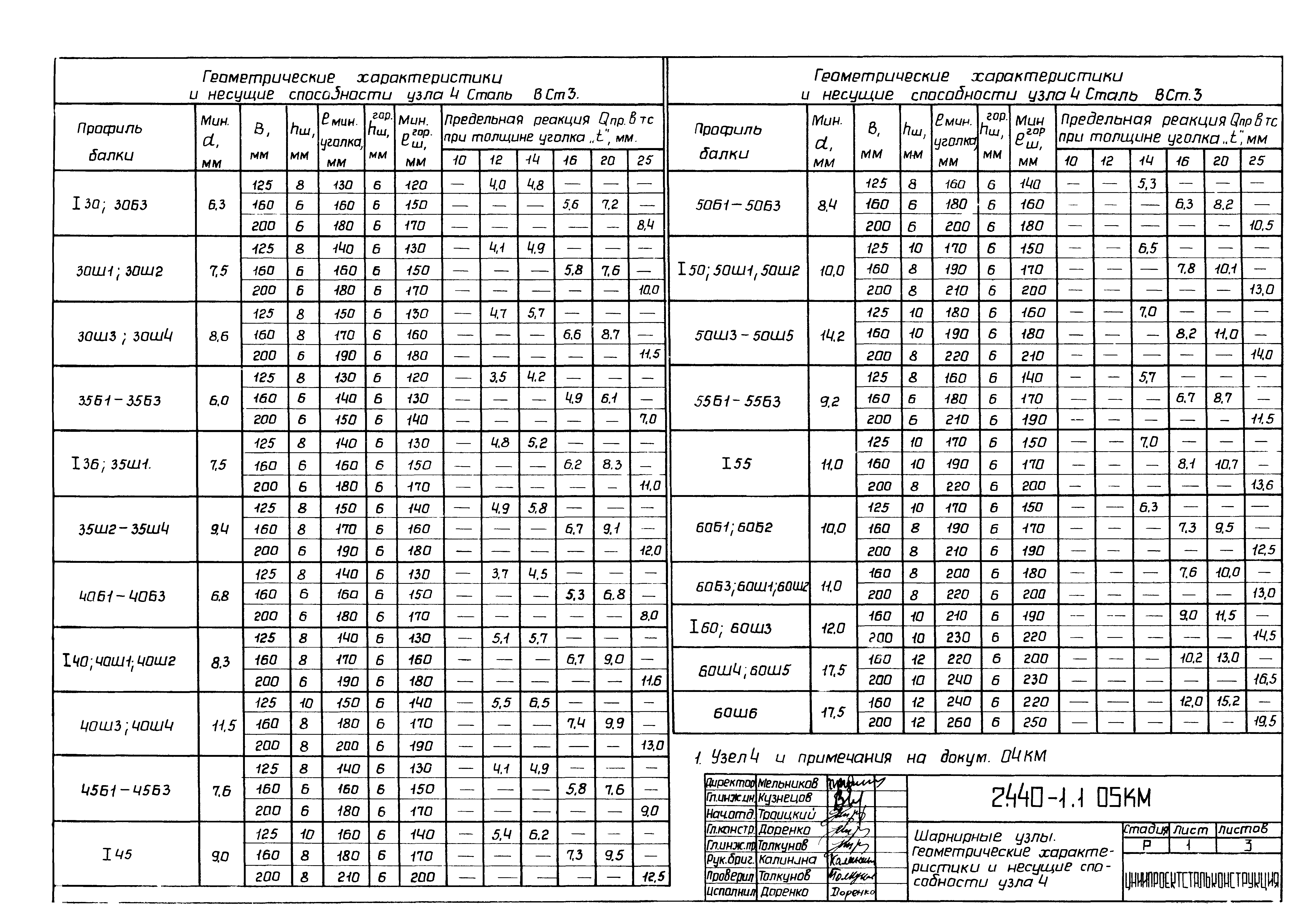 Серия 2.440-1