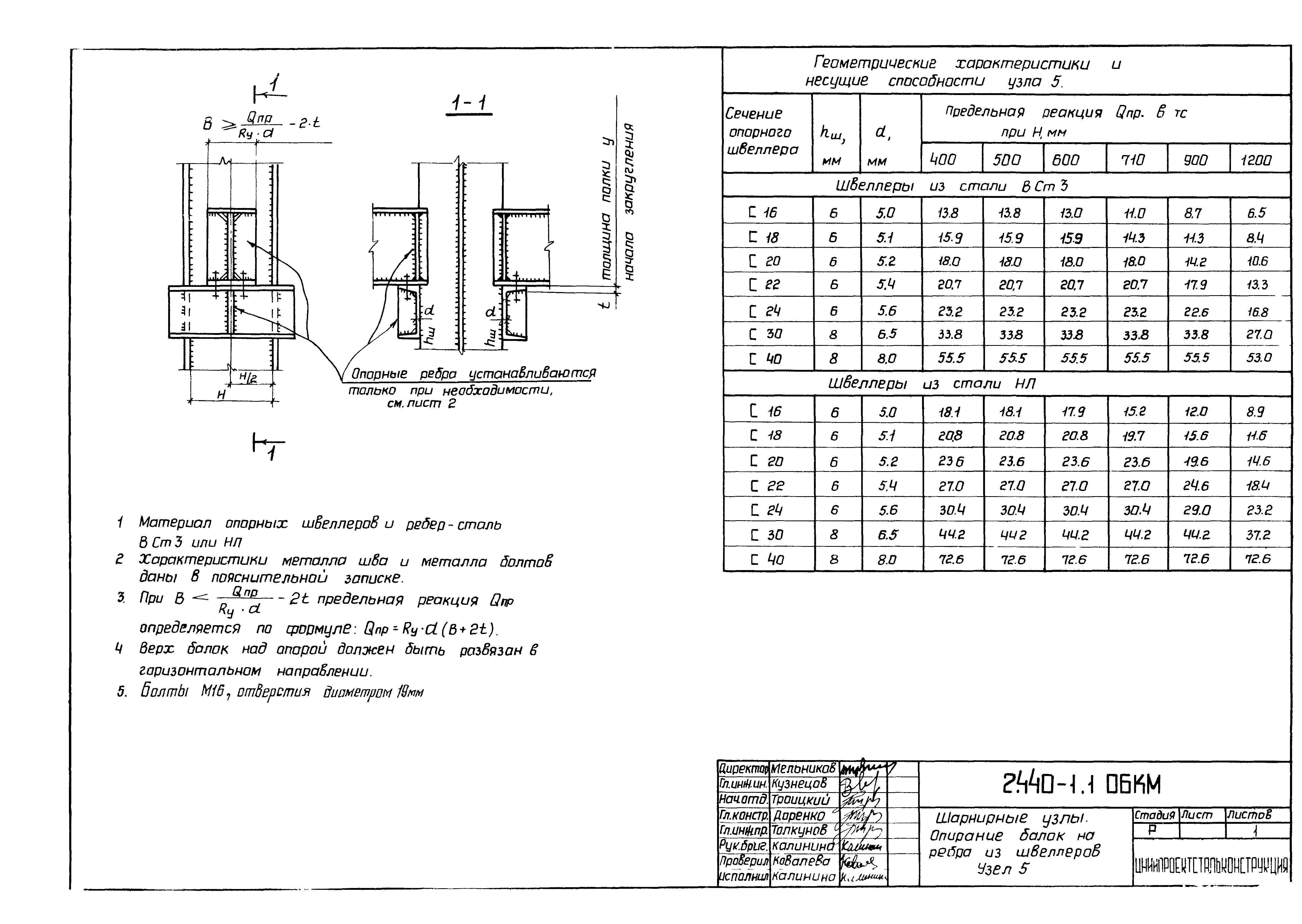 Серия 2.440-1