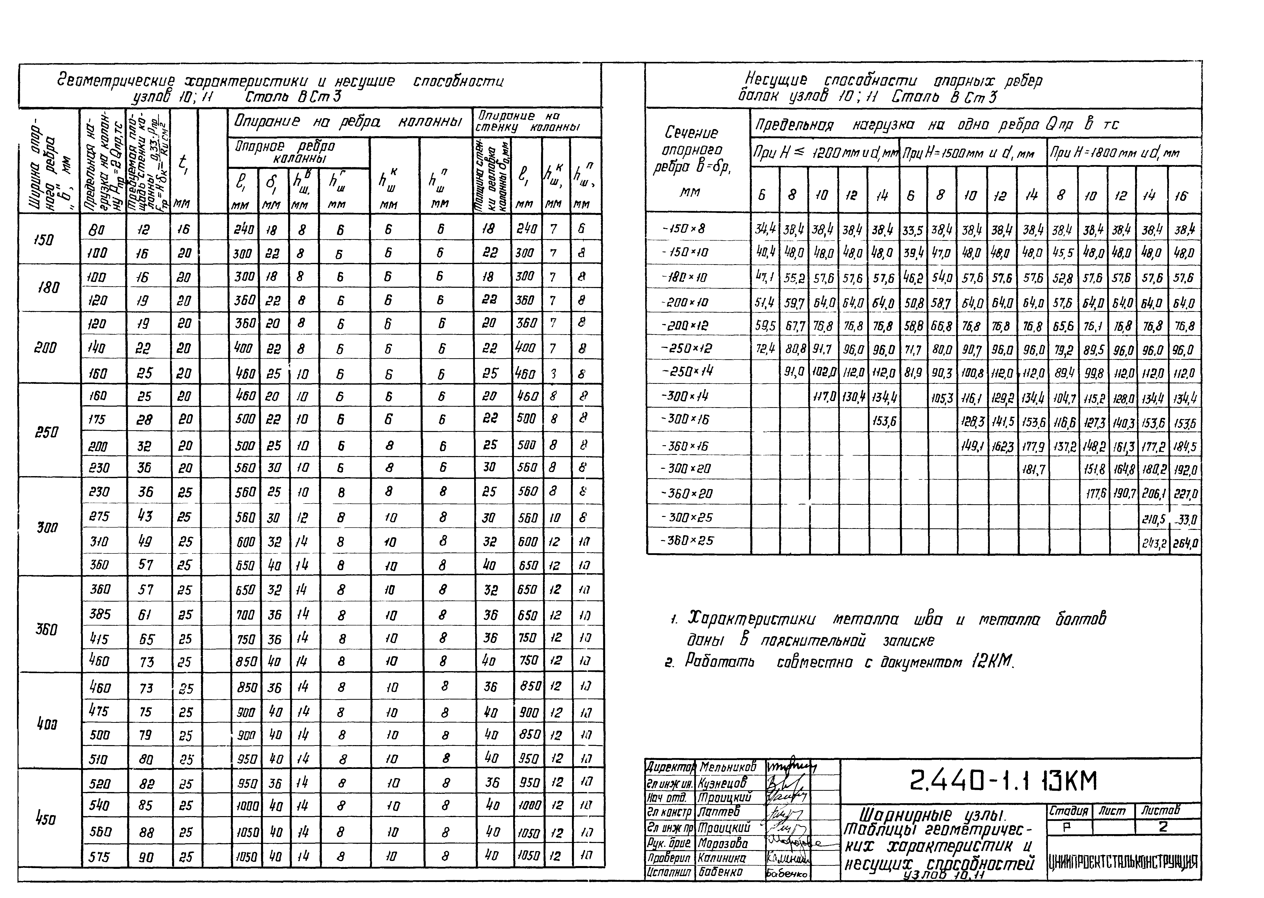 Серия 2.440-1