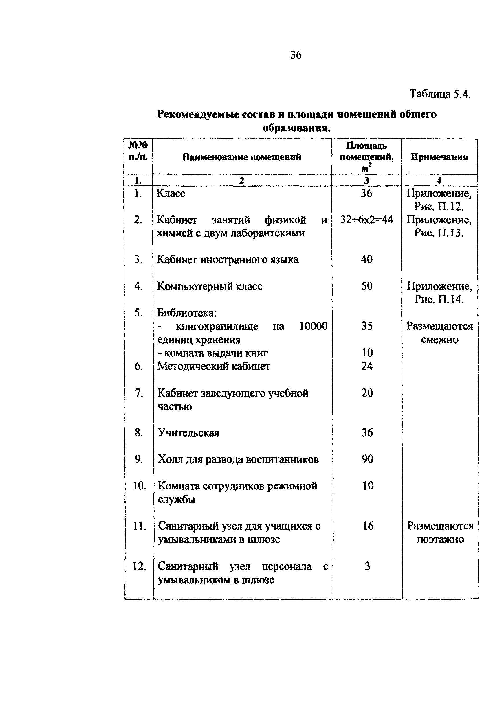 Рекомендации 