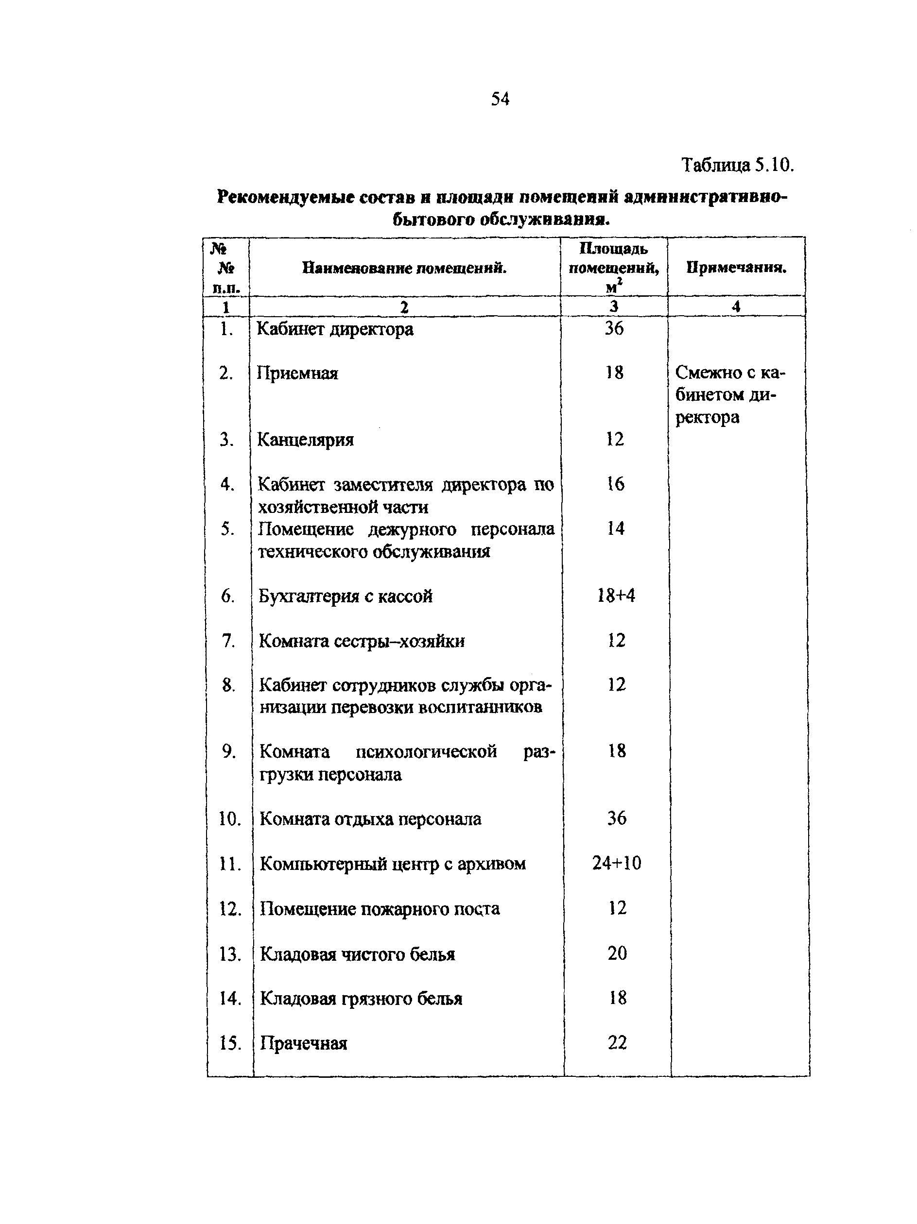 Рекомендации 