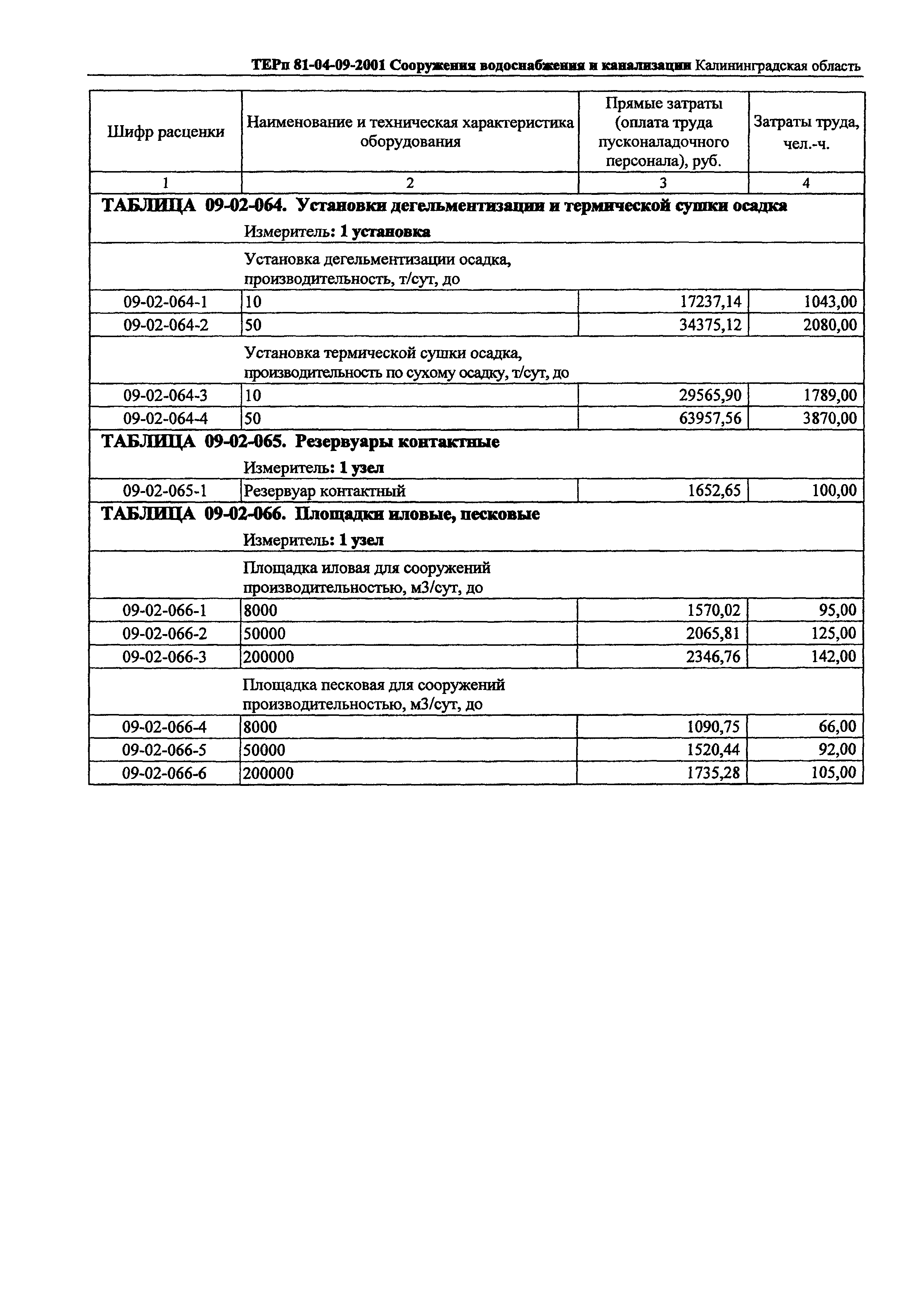 ТЕРп Калининградской области 2001-09