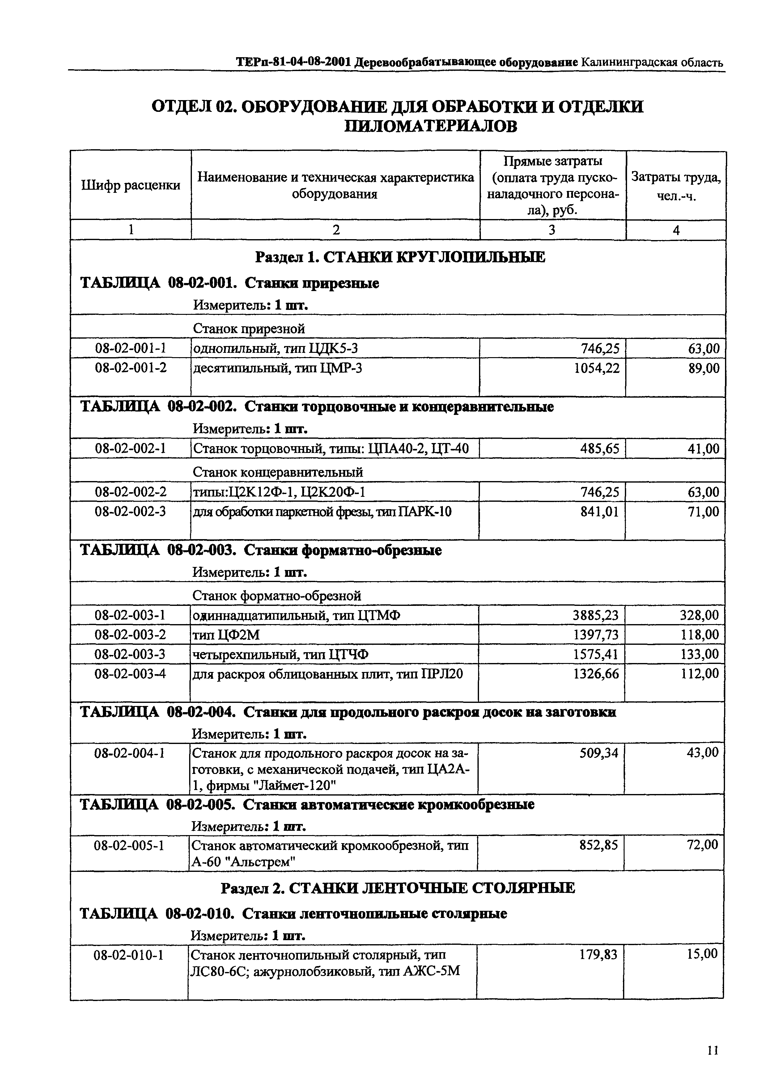 ТЕРп Калининградской области 2001-08