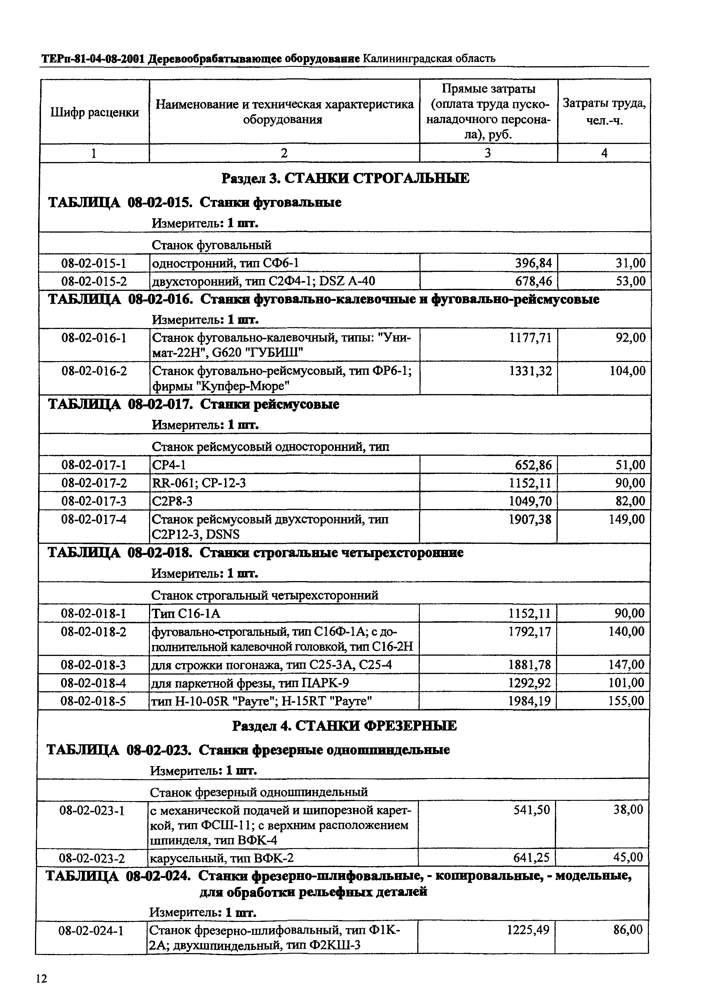 ТЕРп Калининградской области 2001-08