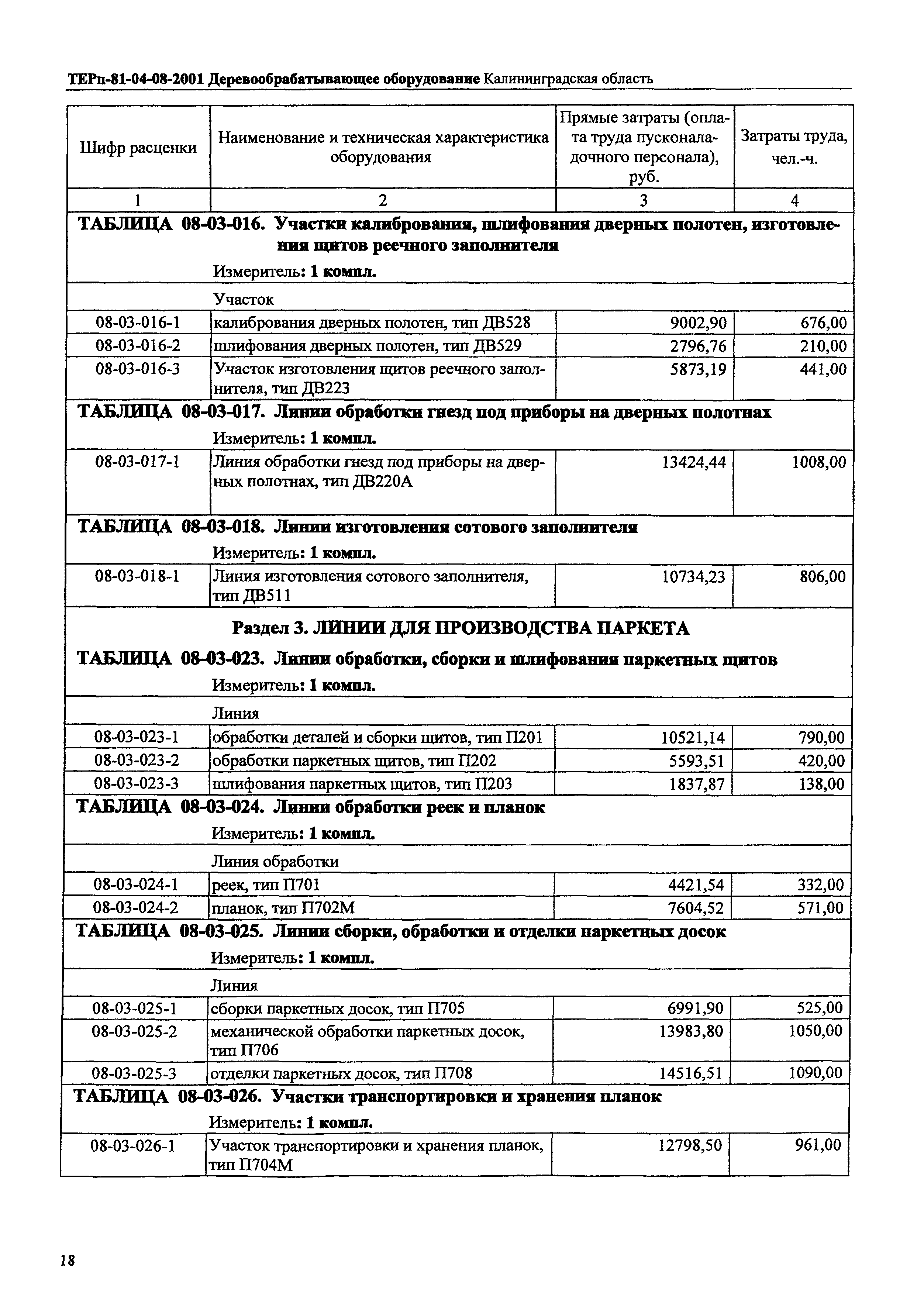 ТЕРп Калининградской области 2001-08