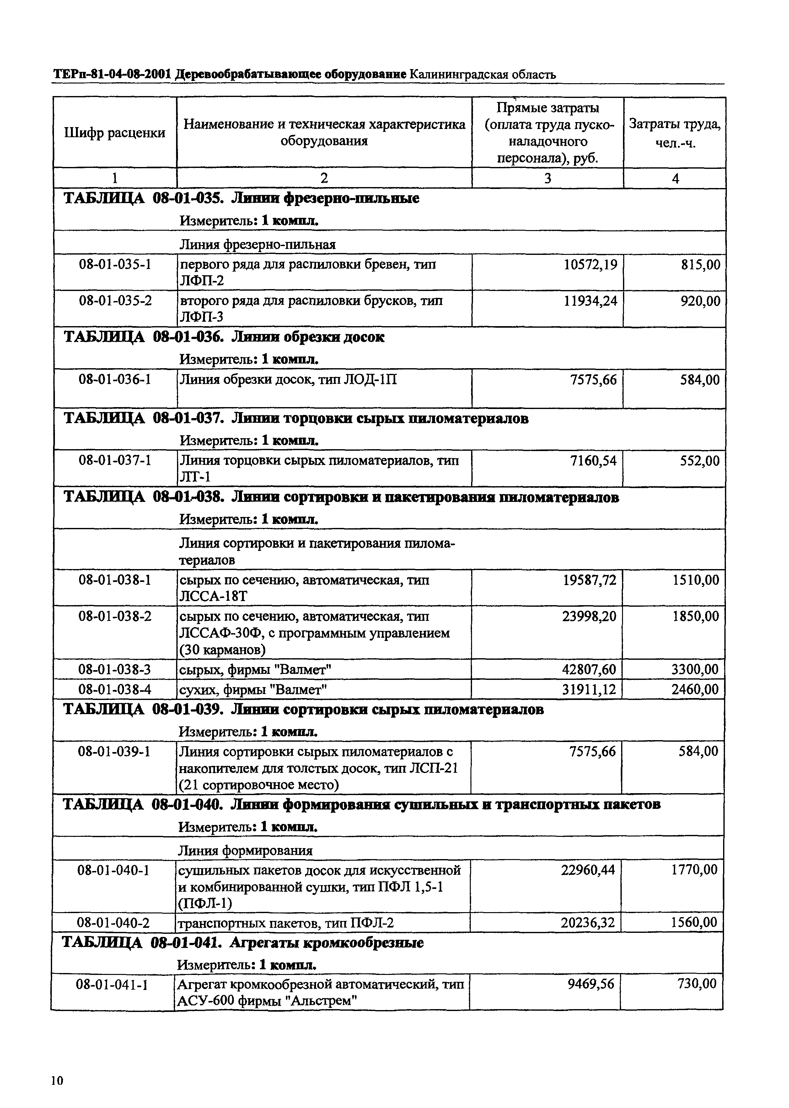 ТЕРп Калининградской области 2001-08