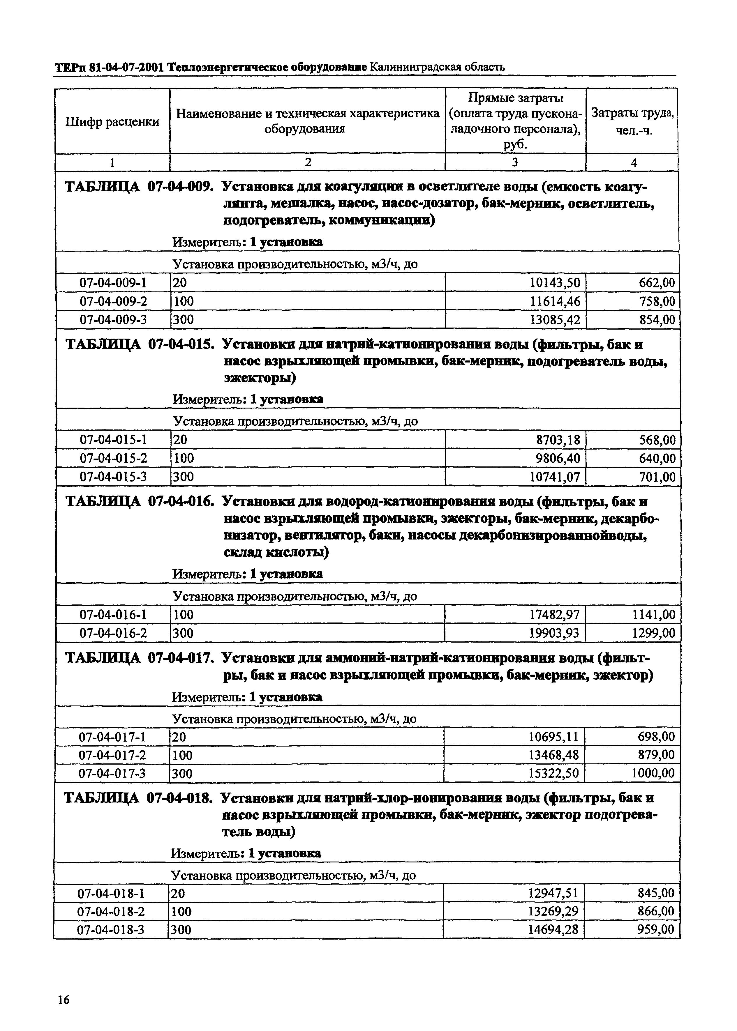 ТЕРп Калининградской области 2001-07