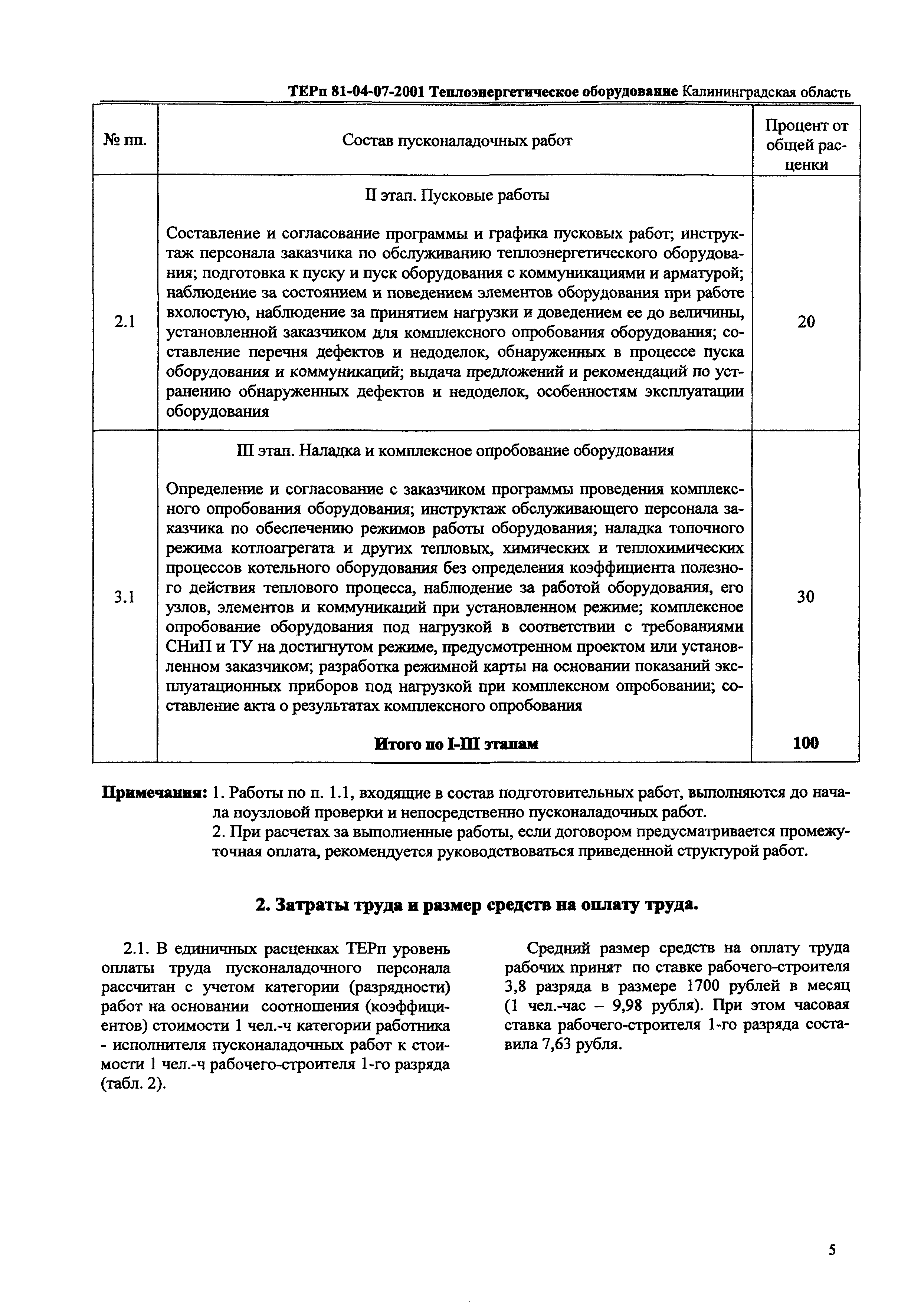 ТЕРп Калининградской области 2001-07