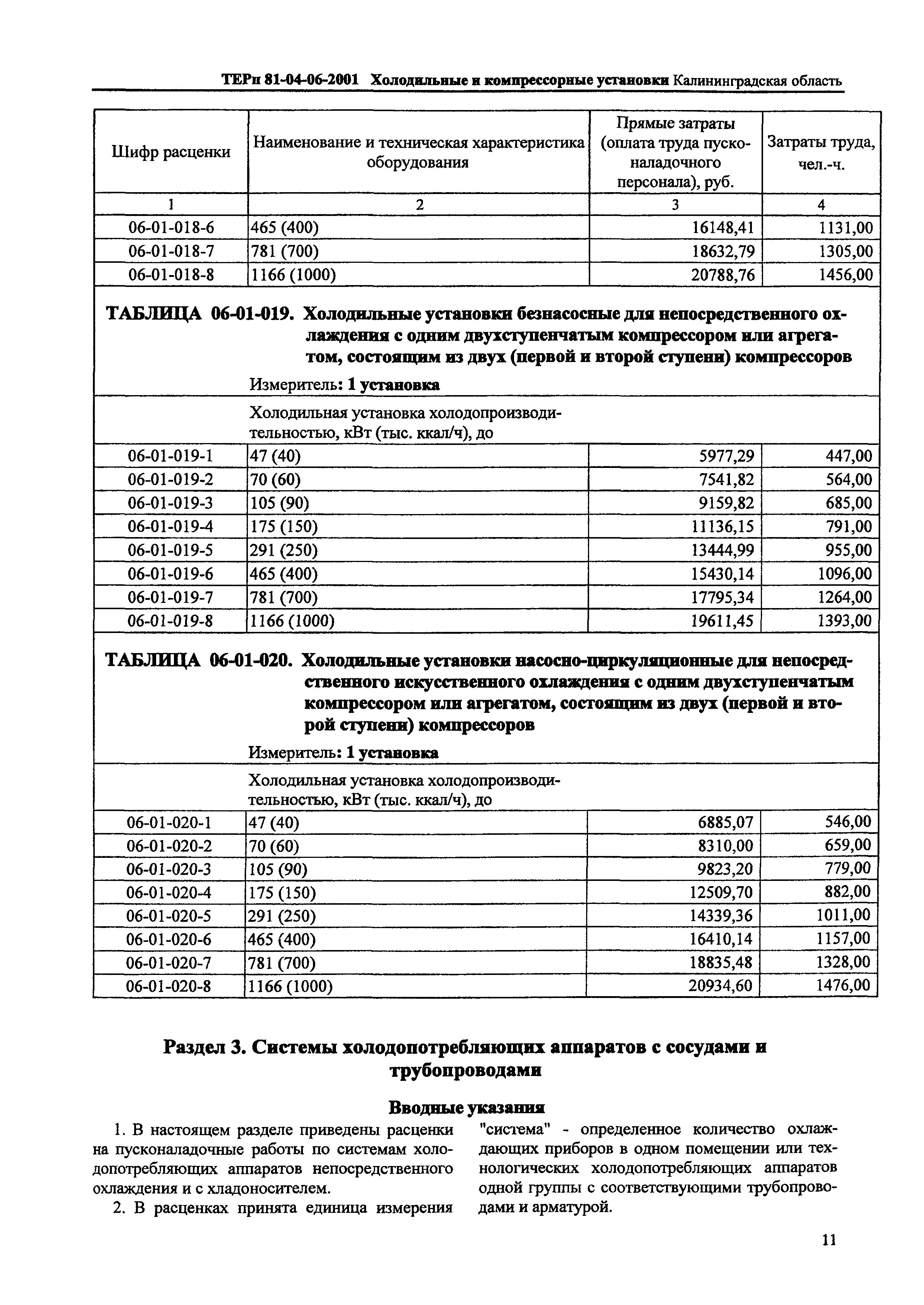 ТЕРп Калининградской области 2001-06