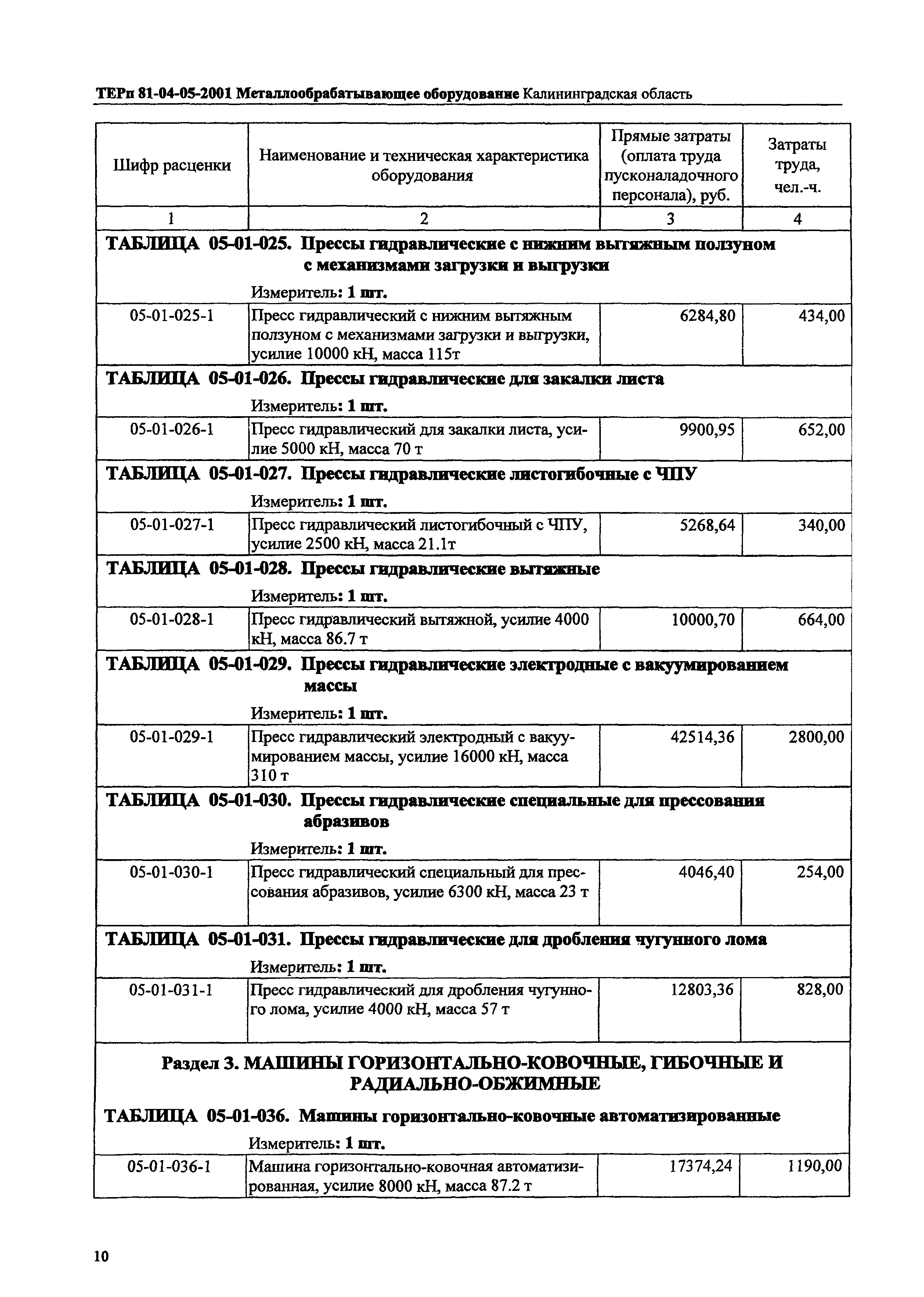 ТЕРп Калининградской области 2001-05