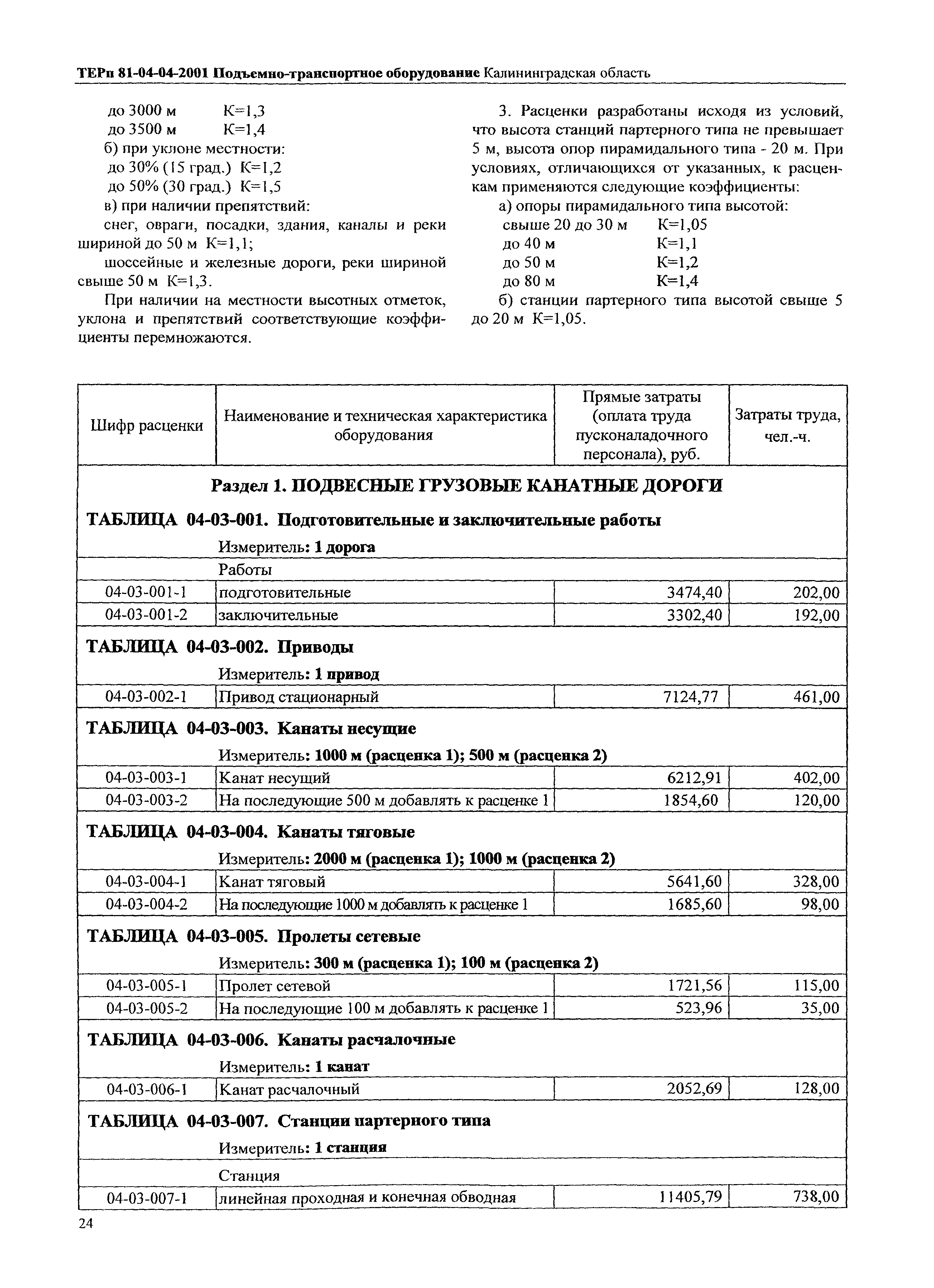 ТЕРп Калининградской области 2001-04