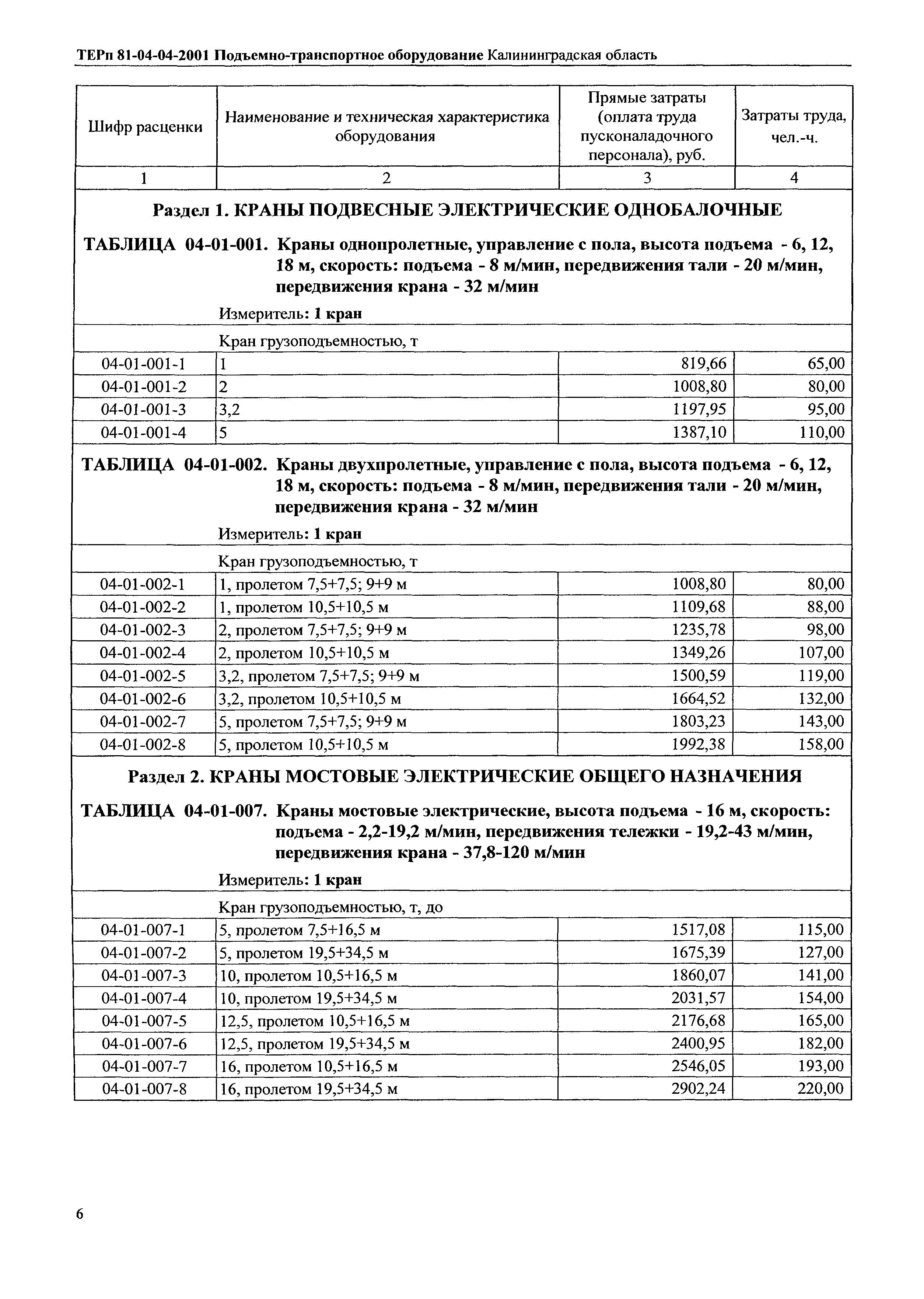 ТЕРп Калининградской области 2001-04