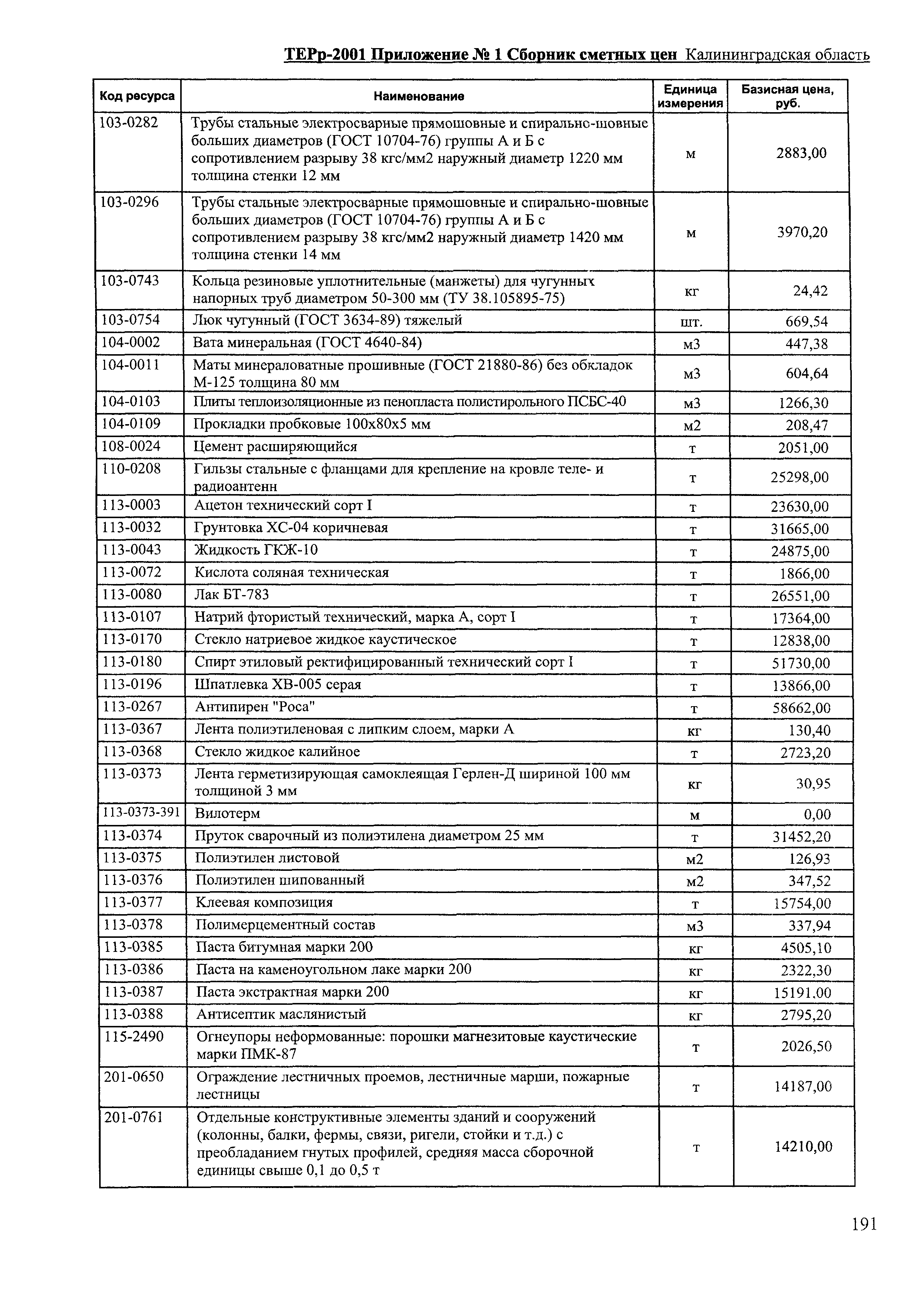 ТЕРр Калининградской области 2001-69