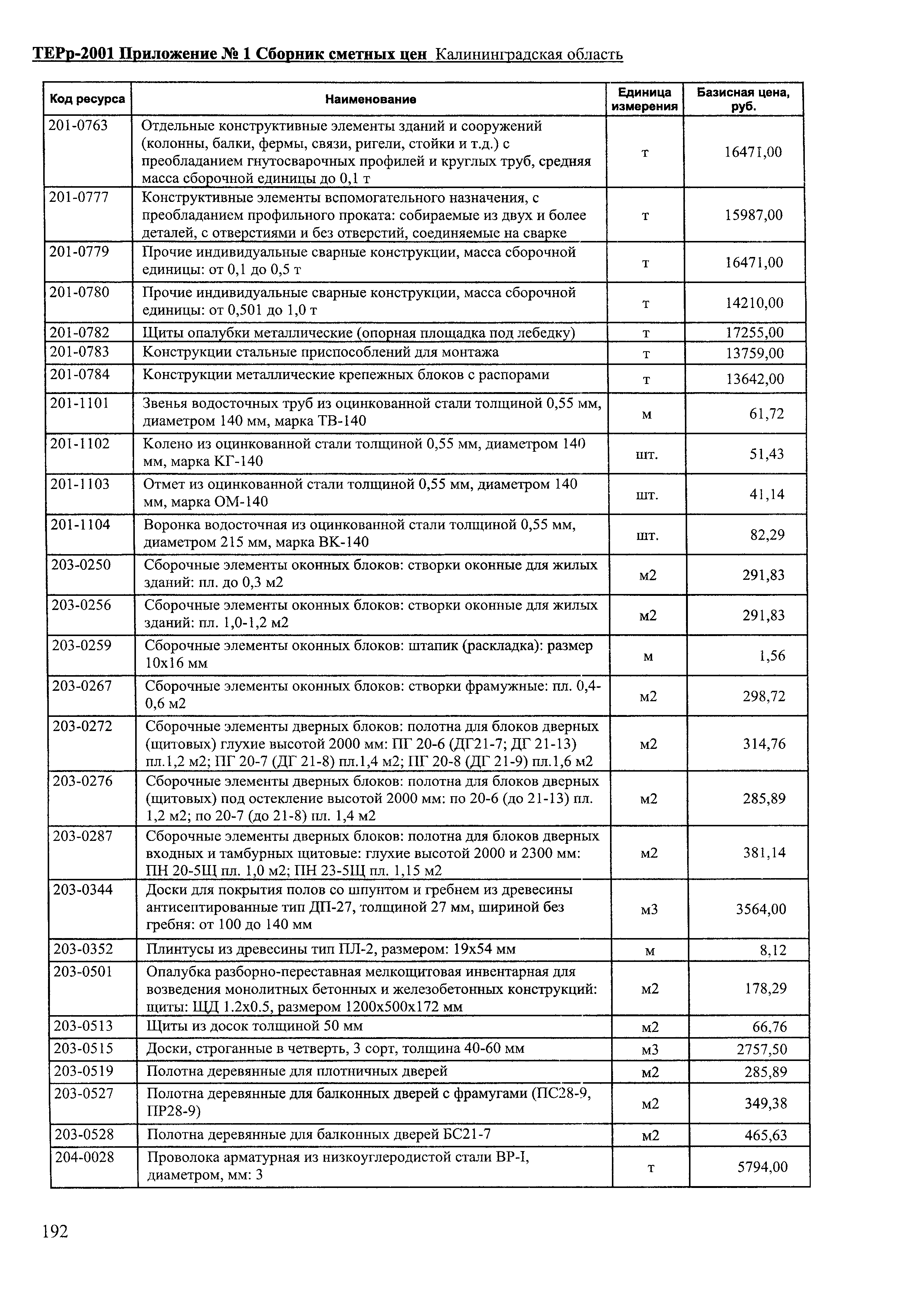 ТЕРр Калининградской области 2001-69