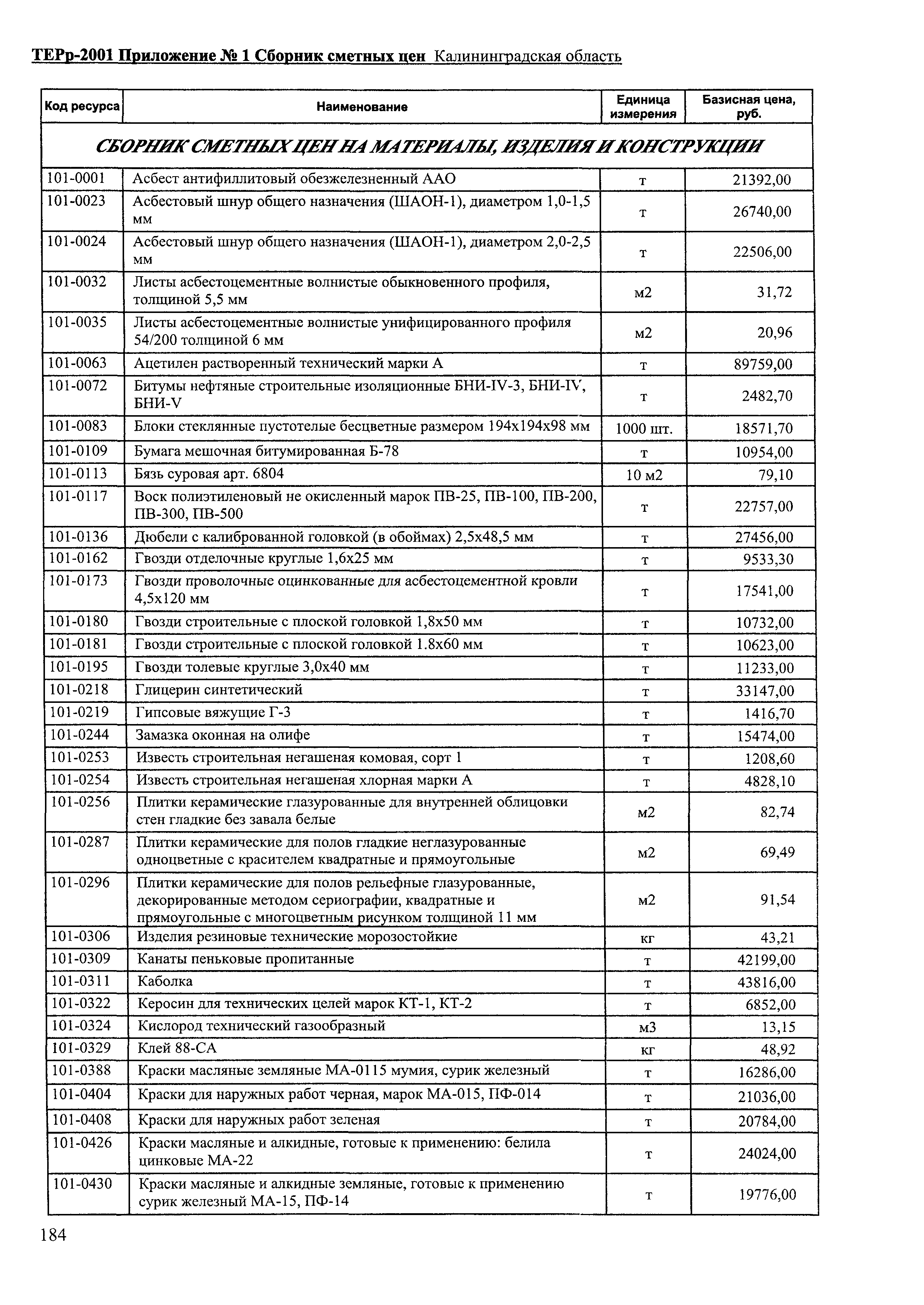 ТЕРр Калининградской области 2001-69