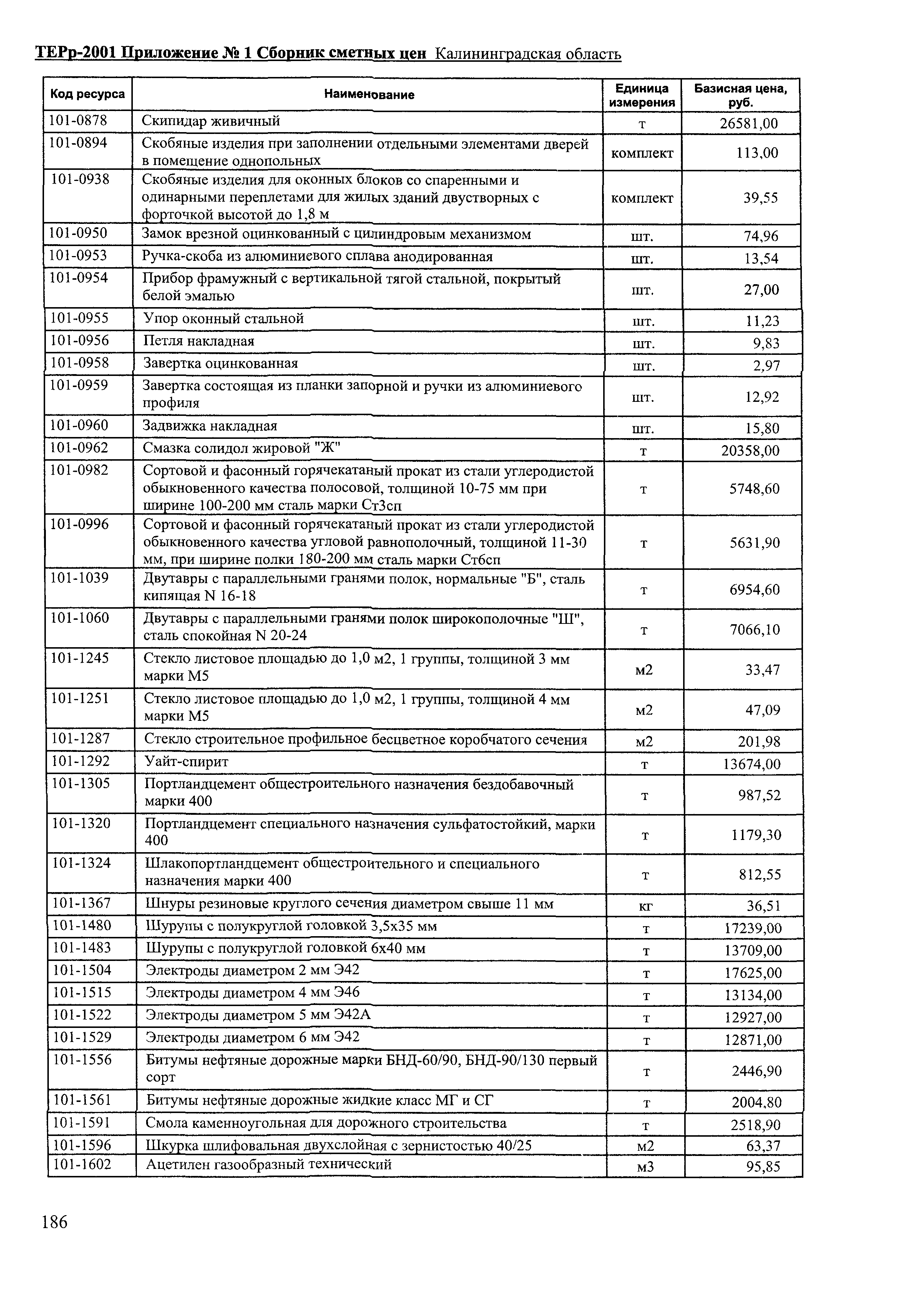 ТЕРр Калининградской области 2001-67